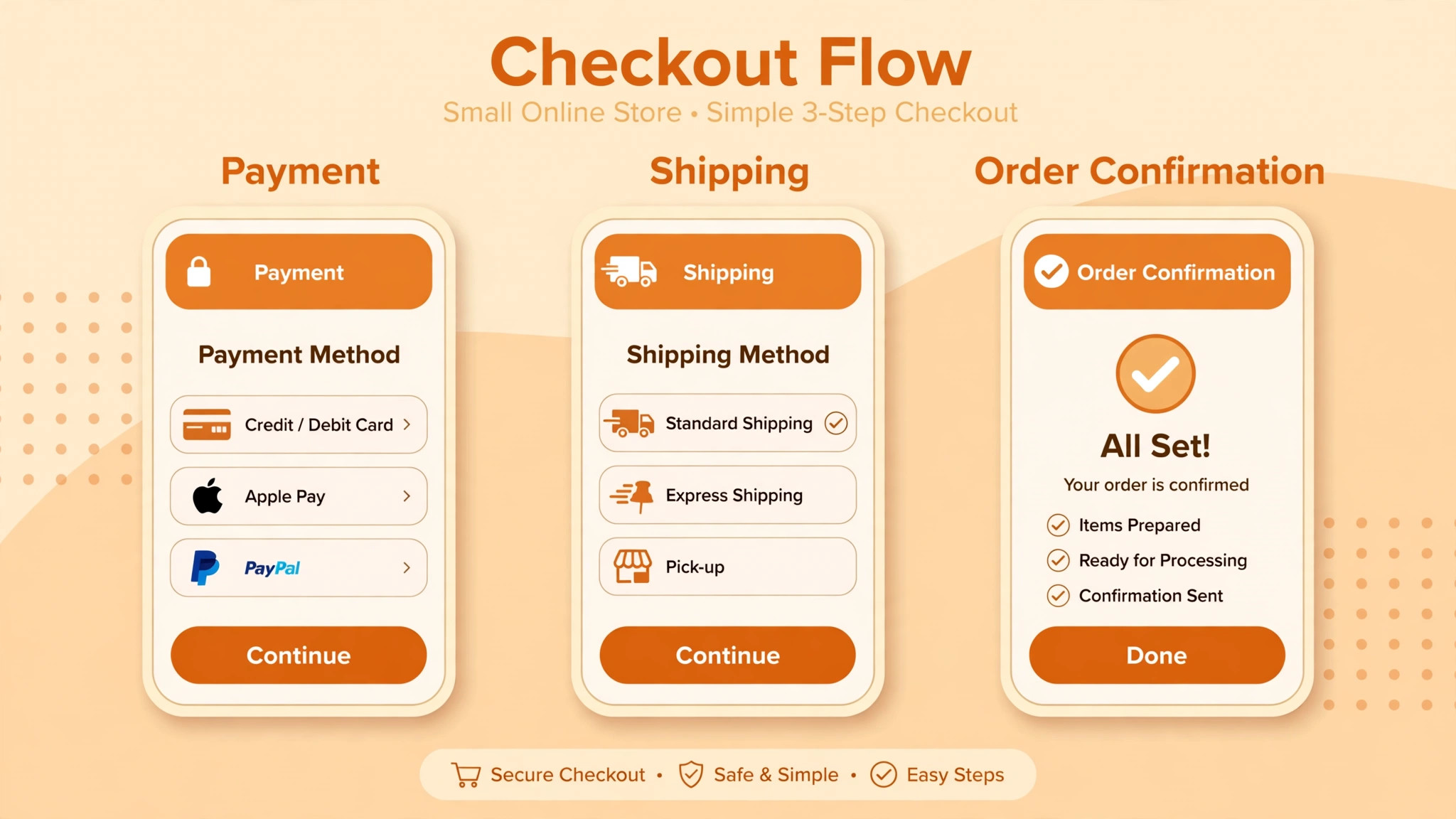 Phone mockup of a WooCommerce checkout flow