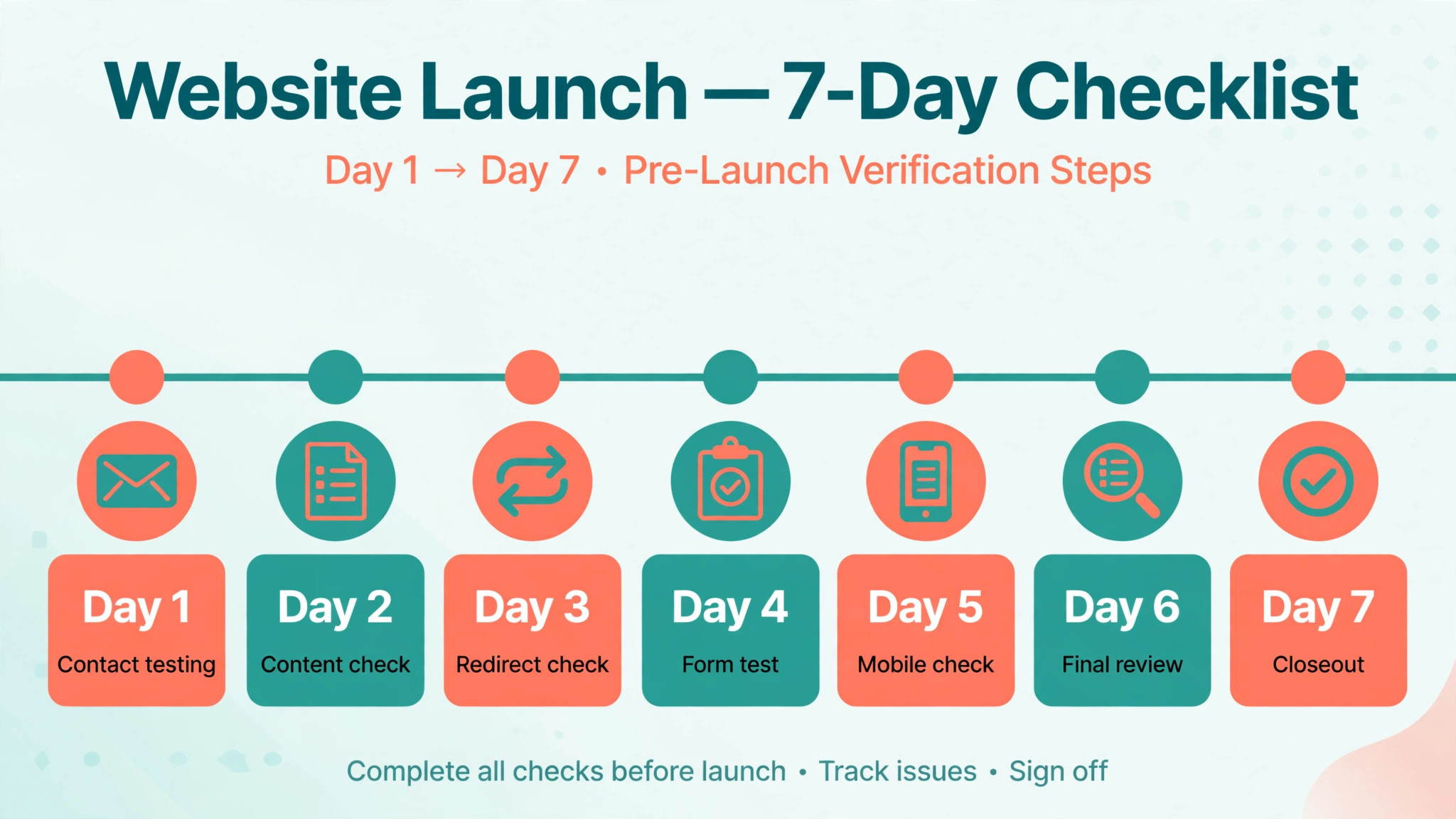 Timeline for the first week after moving to Wix
