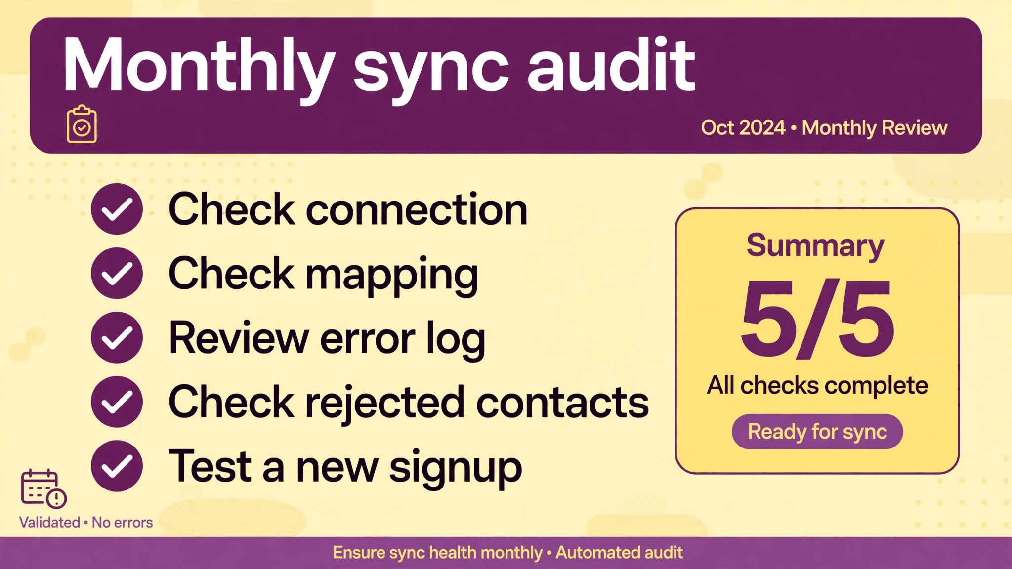 Checklist for the monthly Mailchimp sync audit.