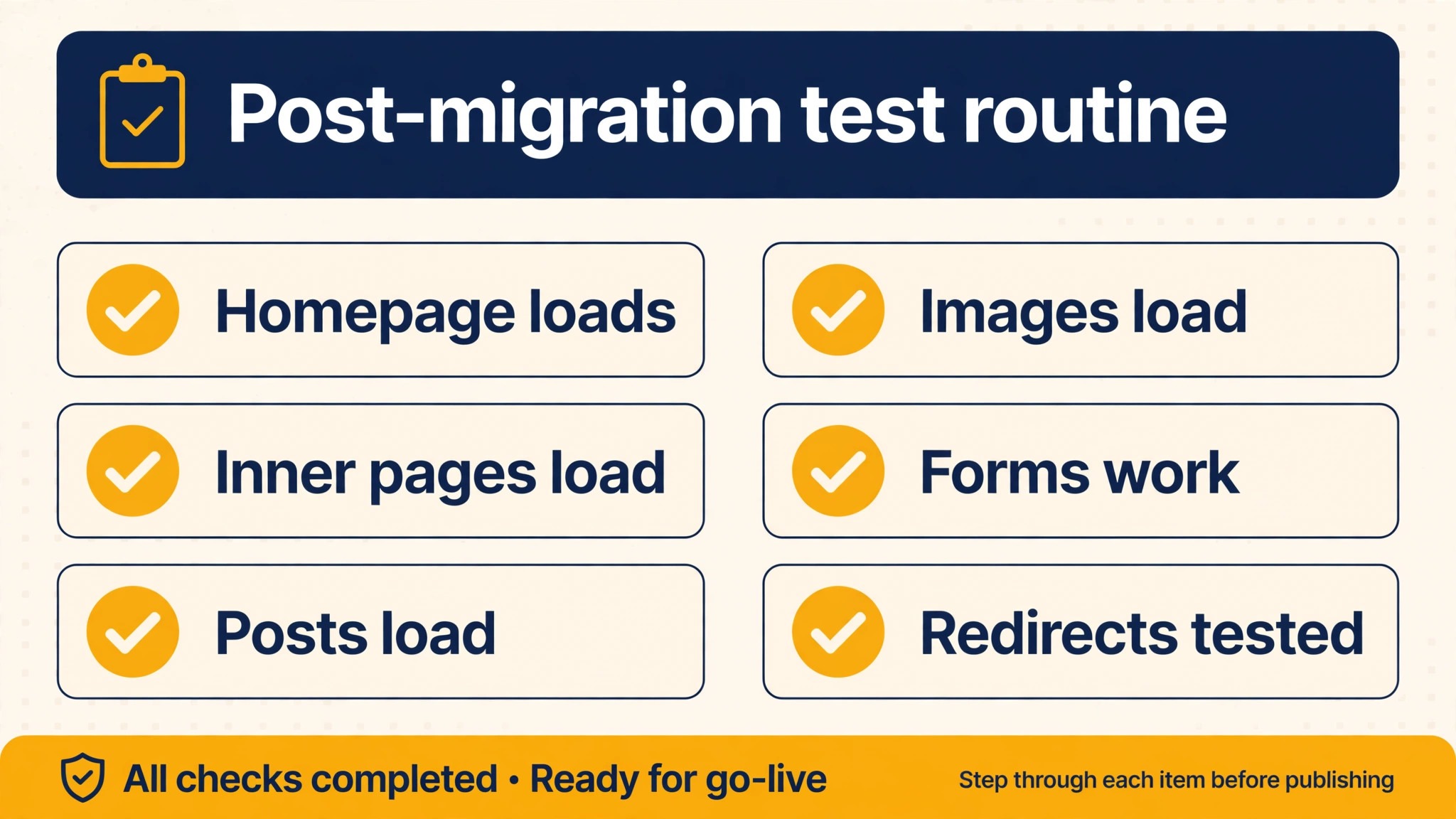 Checklist for post migration testing.