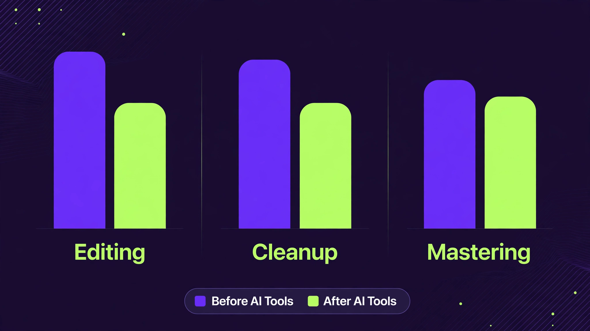 chart of podcast editing hours by stage