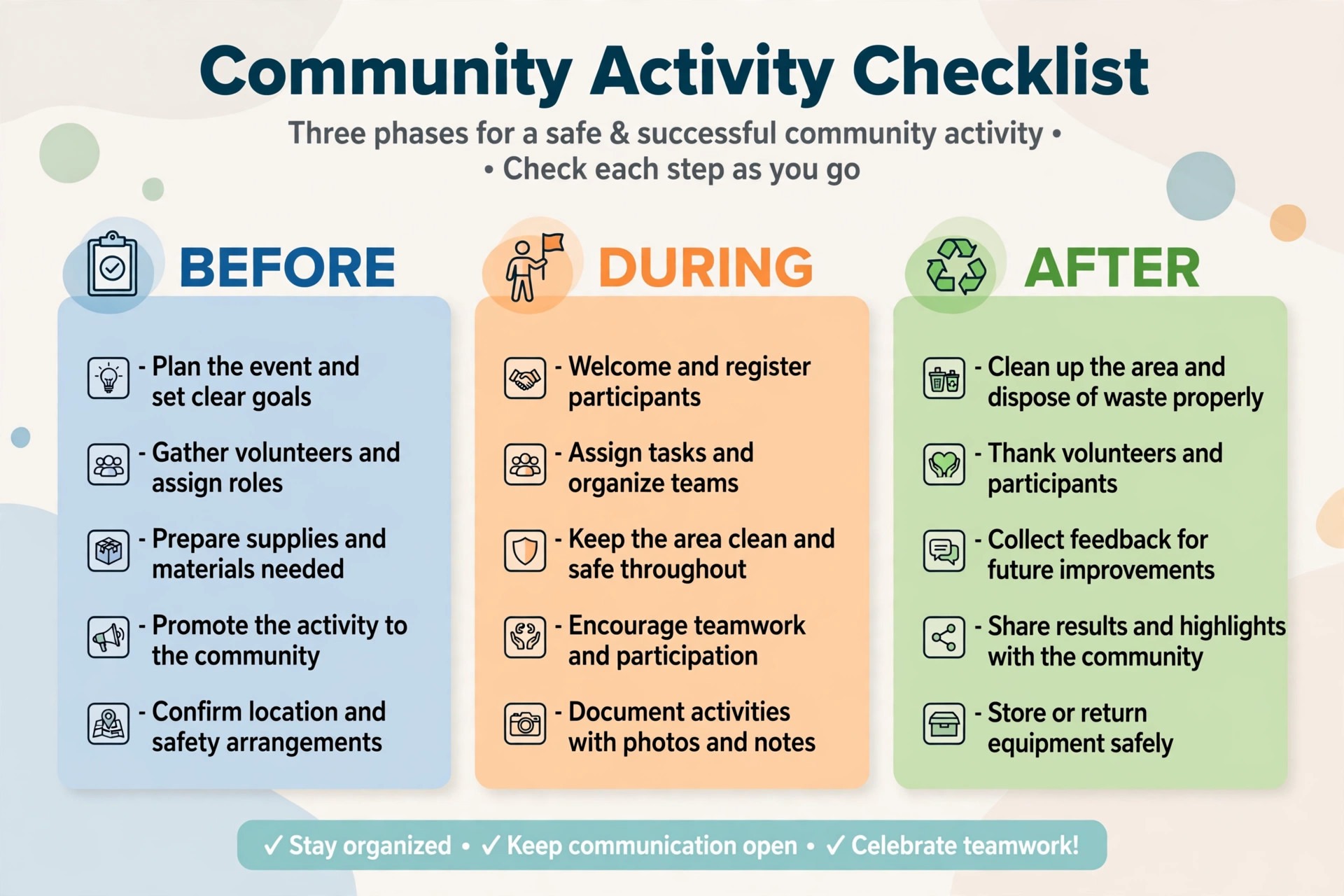 checklist for before, during, and after a community activity