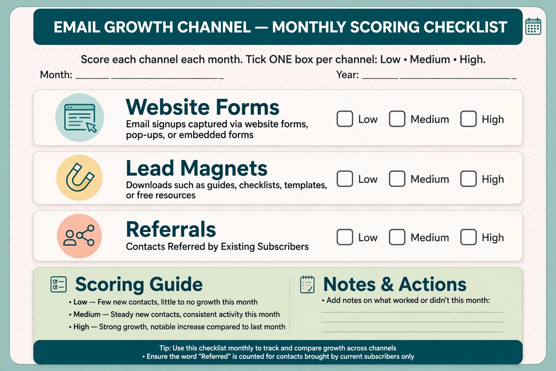 checklist for scoring each growth channel each month