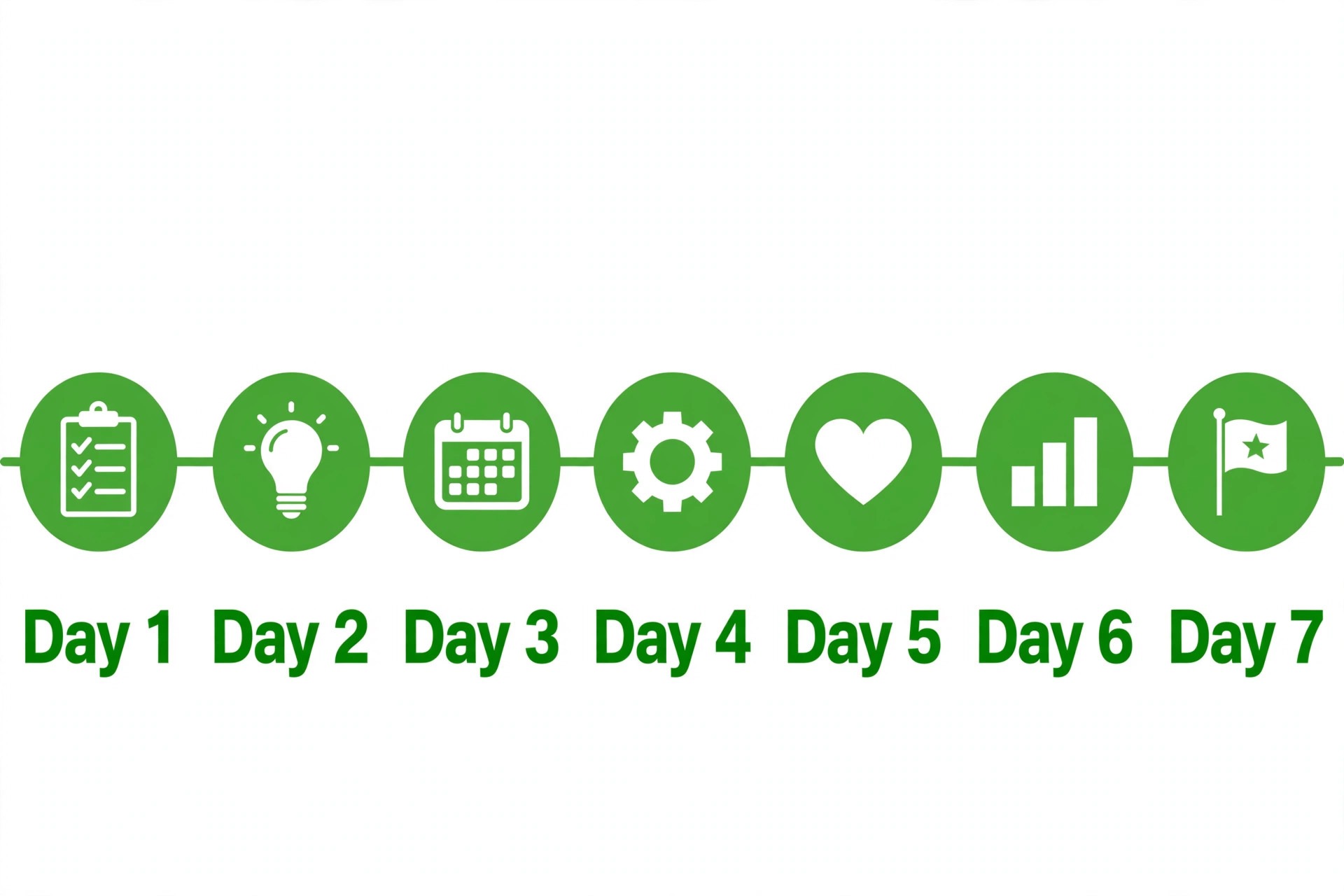 seven day payout recovery timeline