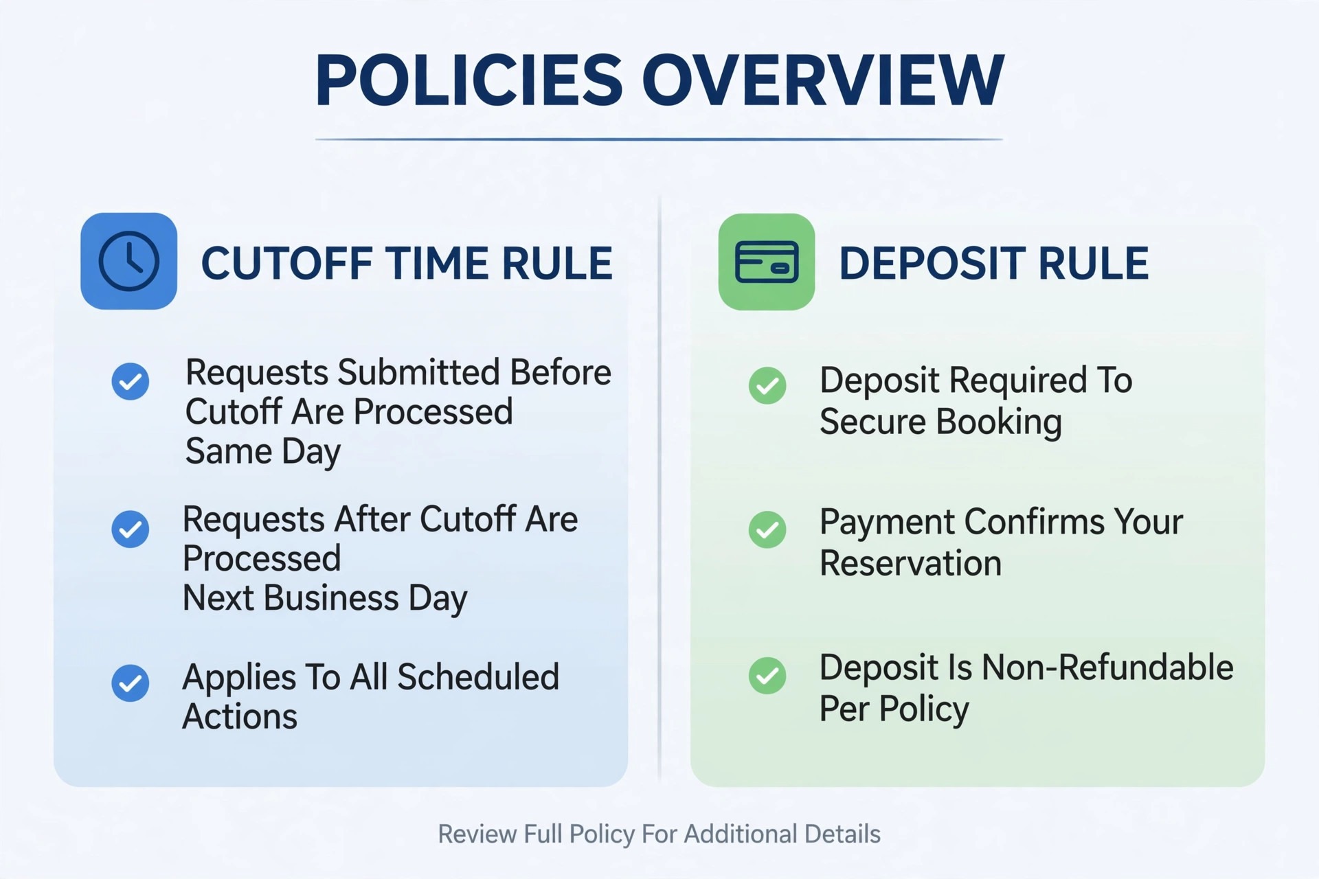 Annotated graphic of cutoff and deposit rules