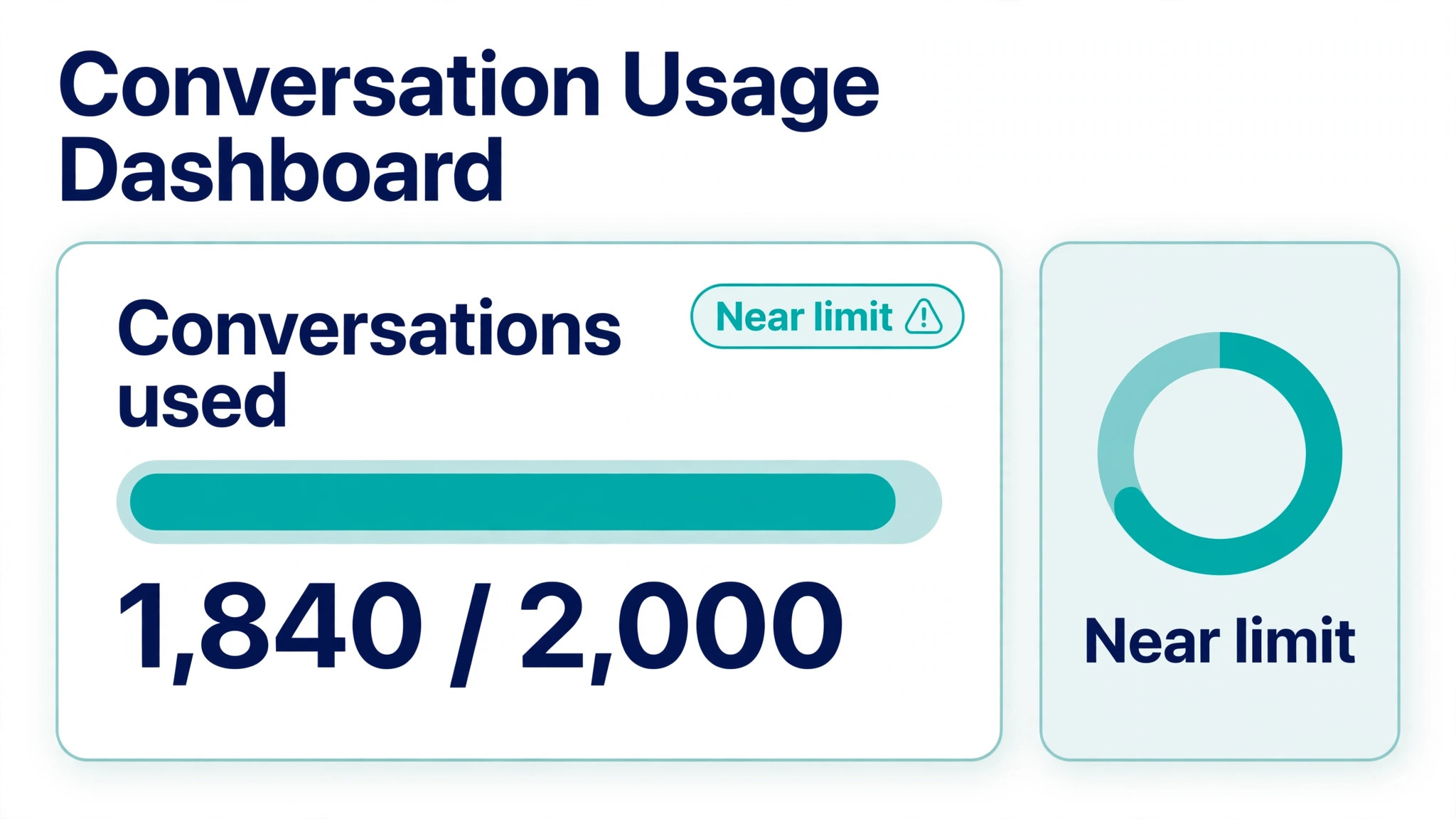Tidio dashboard mockup near conversation limit