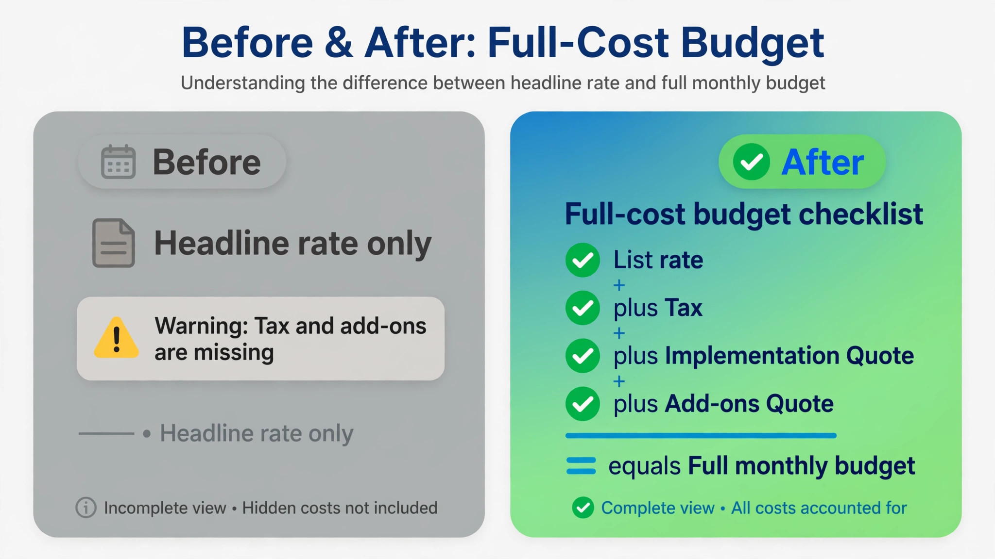 before and after Zoho One budgeting from headline to full cost
