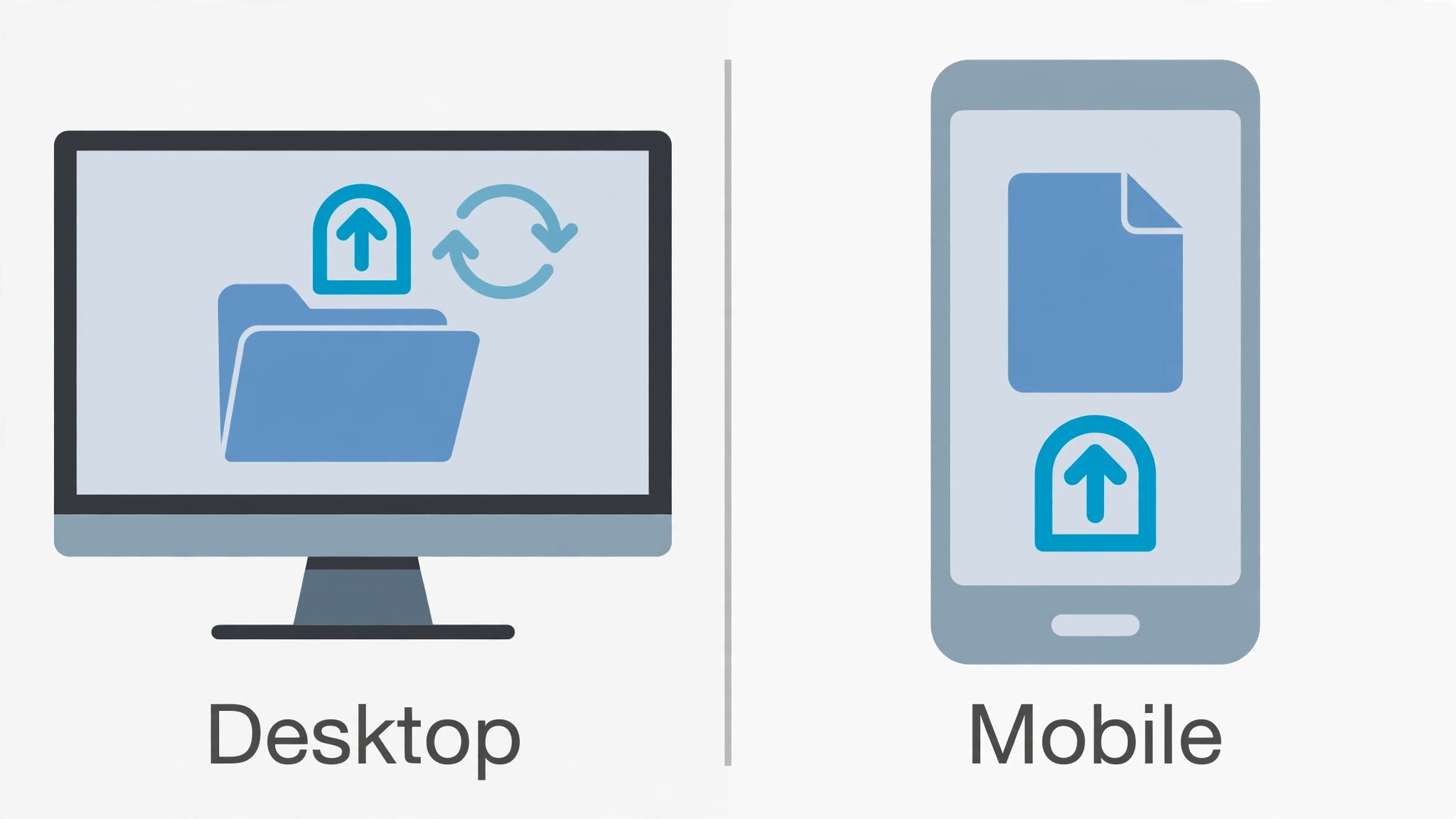 Desktop versus mobile comparison showing a monitor syncing a whole folder against a phone uploading a single file