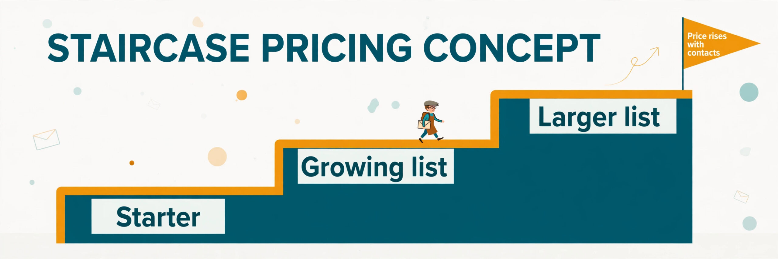 Staircase pricing for starter, growing list and larger list