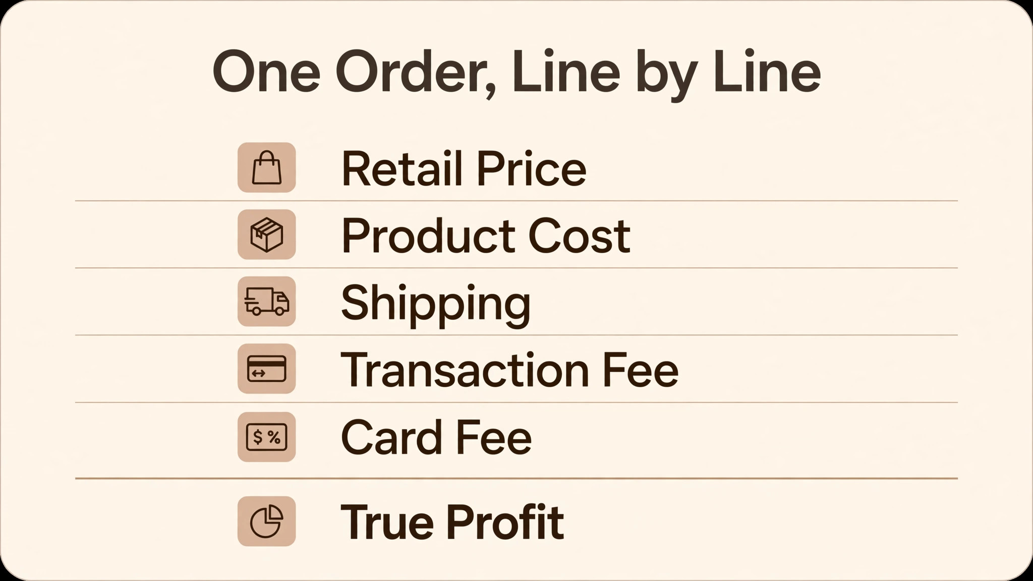 Line-by-line receipt from retail price through product cost, shipping, transaction fee and card fee to true profit, words only