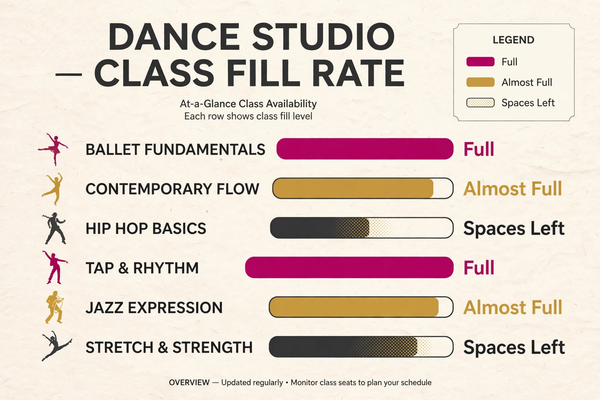 Class fill-rate bars showing full, almost full and spaces-left classes
