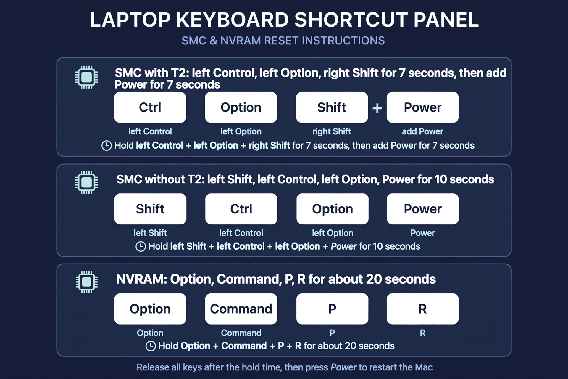Mockup of Intel MacBook SMC and NVRAM keyboard shortcuts