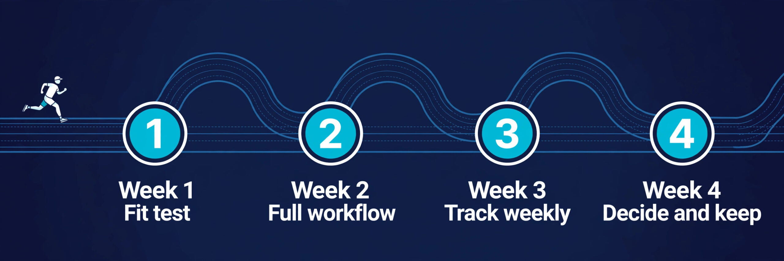 Four-week running timeline from fit test to final decision