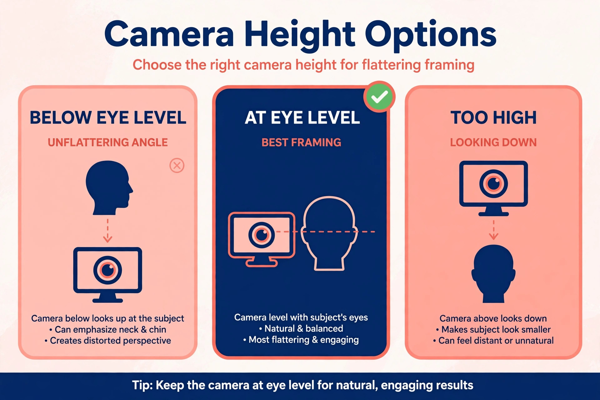 Diagram of camera height and framing for a flattering streaming shot