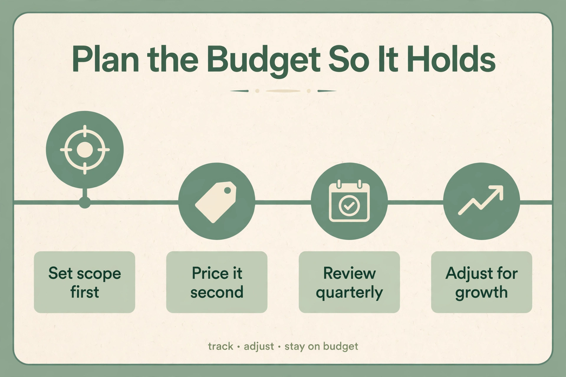 Plan the budget timeline from set scope first to adjust for growth