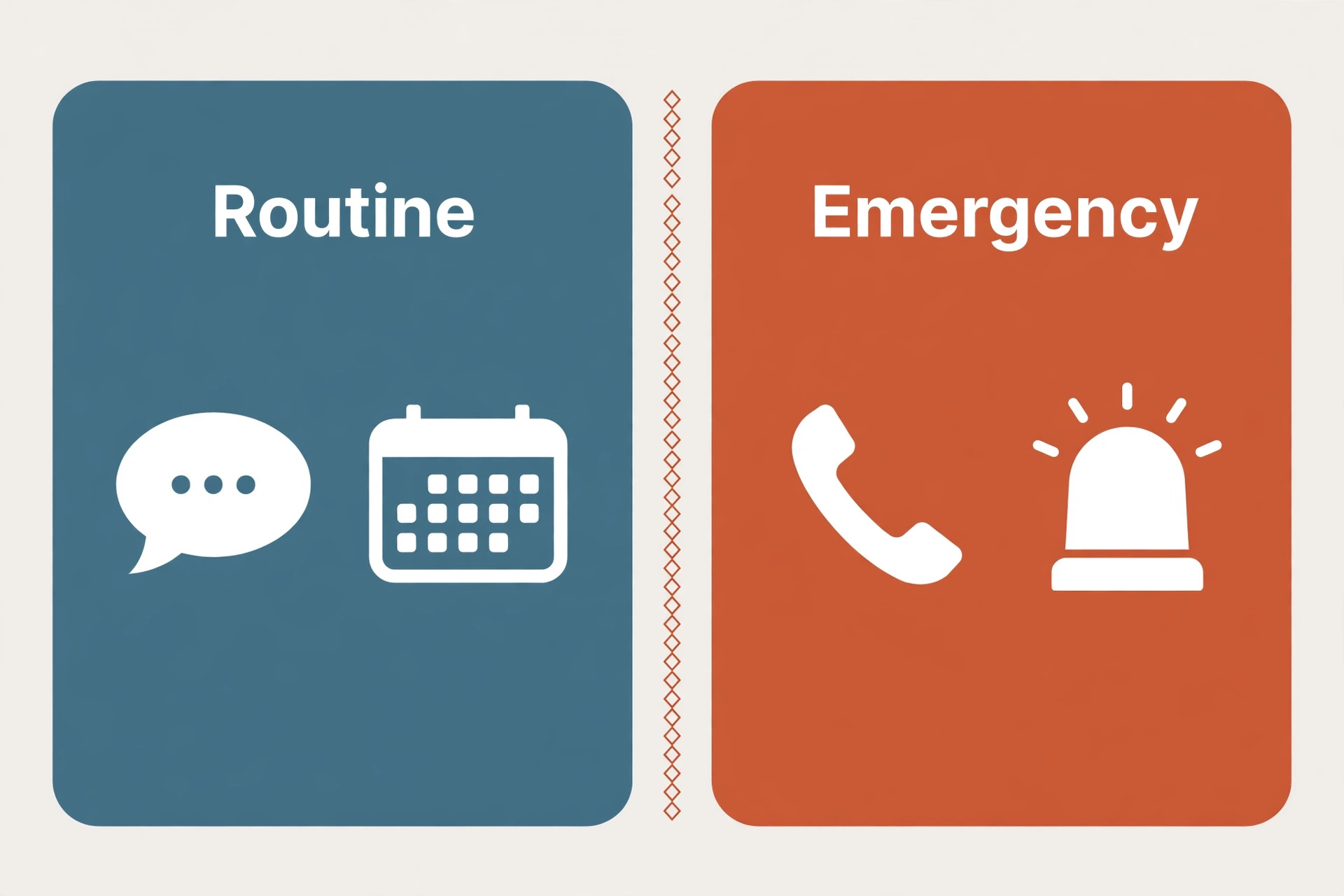 Two-lane diagram separating routine messages from emergency messages