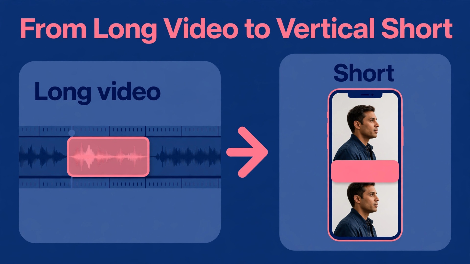 Timeline of a Descript clip reframed for Shorts