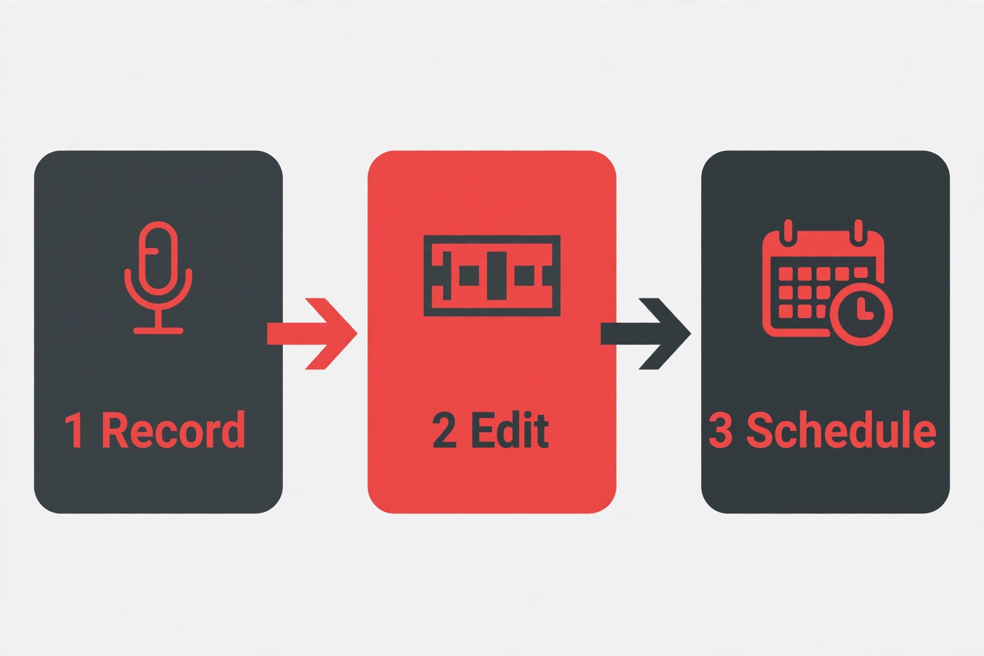 Batching flow from record to edit to schedule