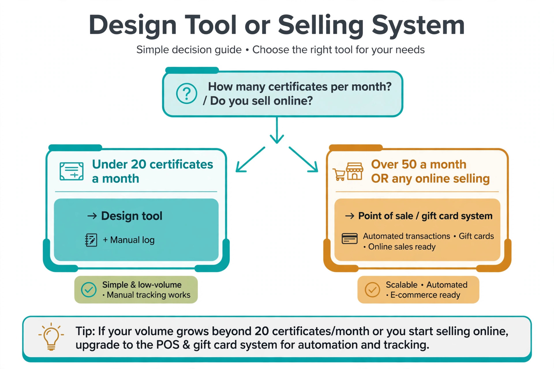 Decision guide for certificate tools