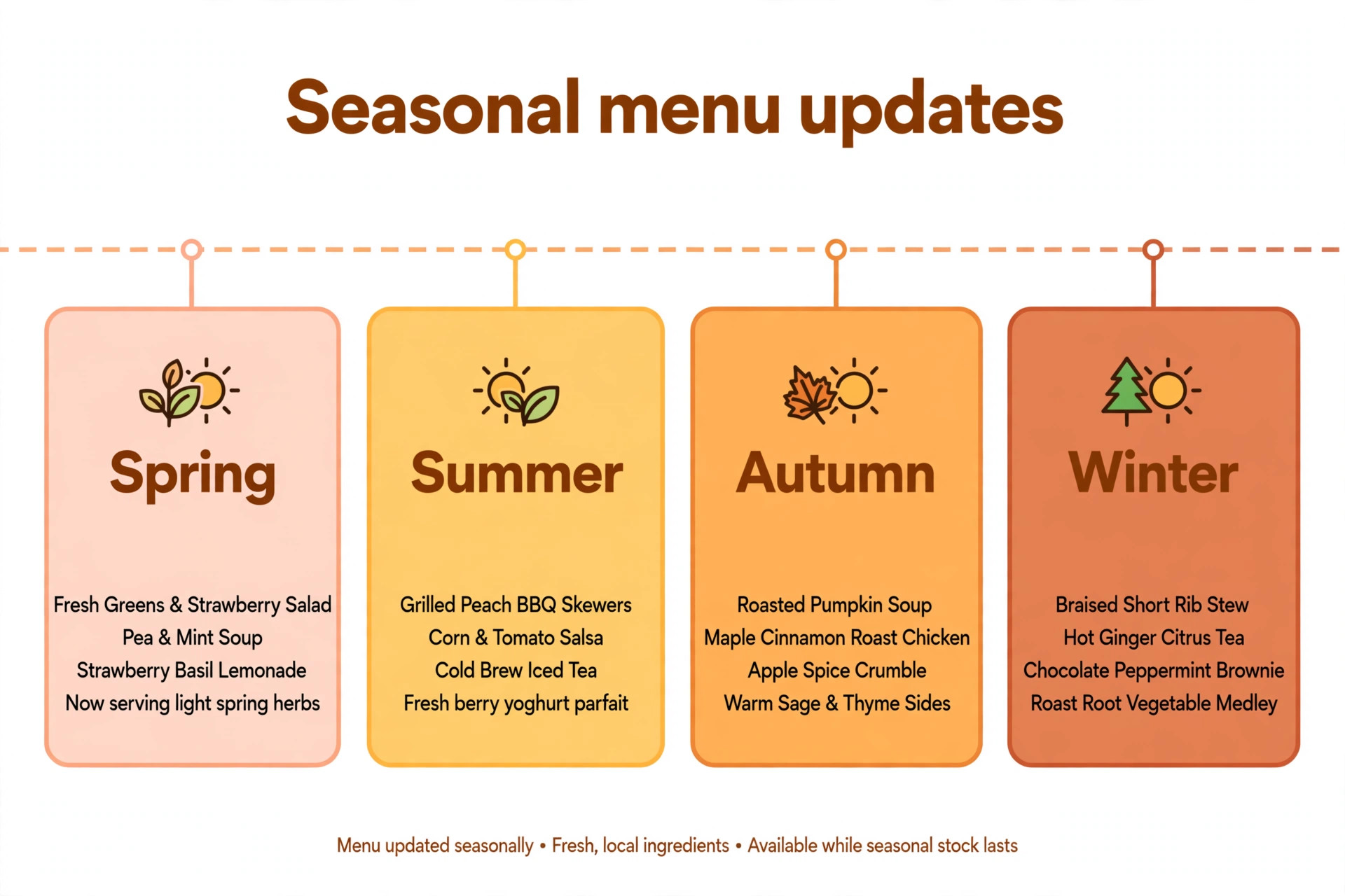 Timeline of seasonal restaurant menu updates