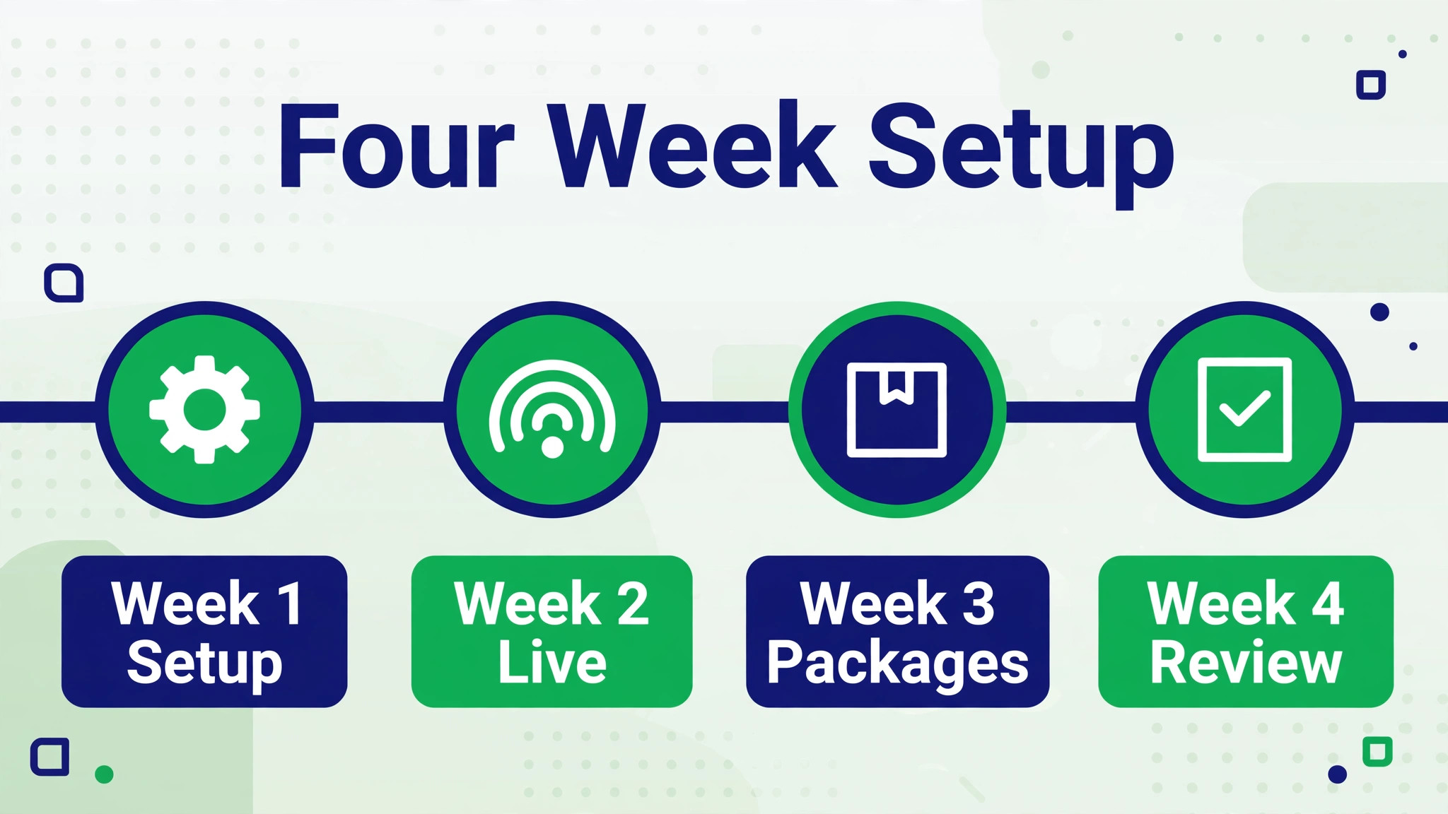 four week tutor booking setup timeline