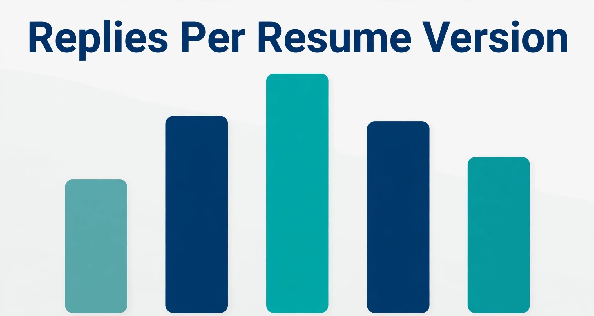 reply rate chart per resume version