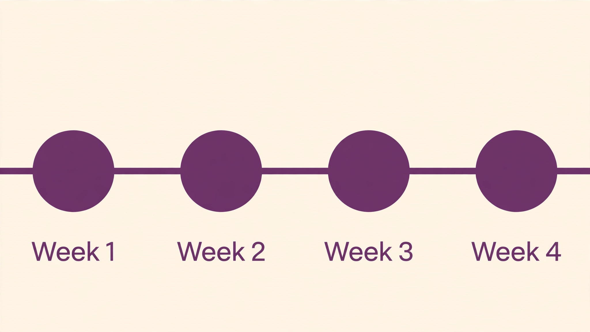 four week interview preparation timeline