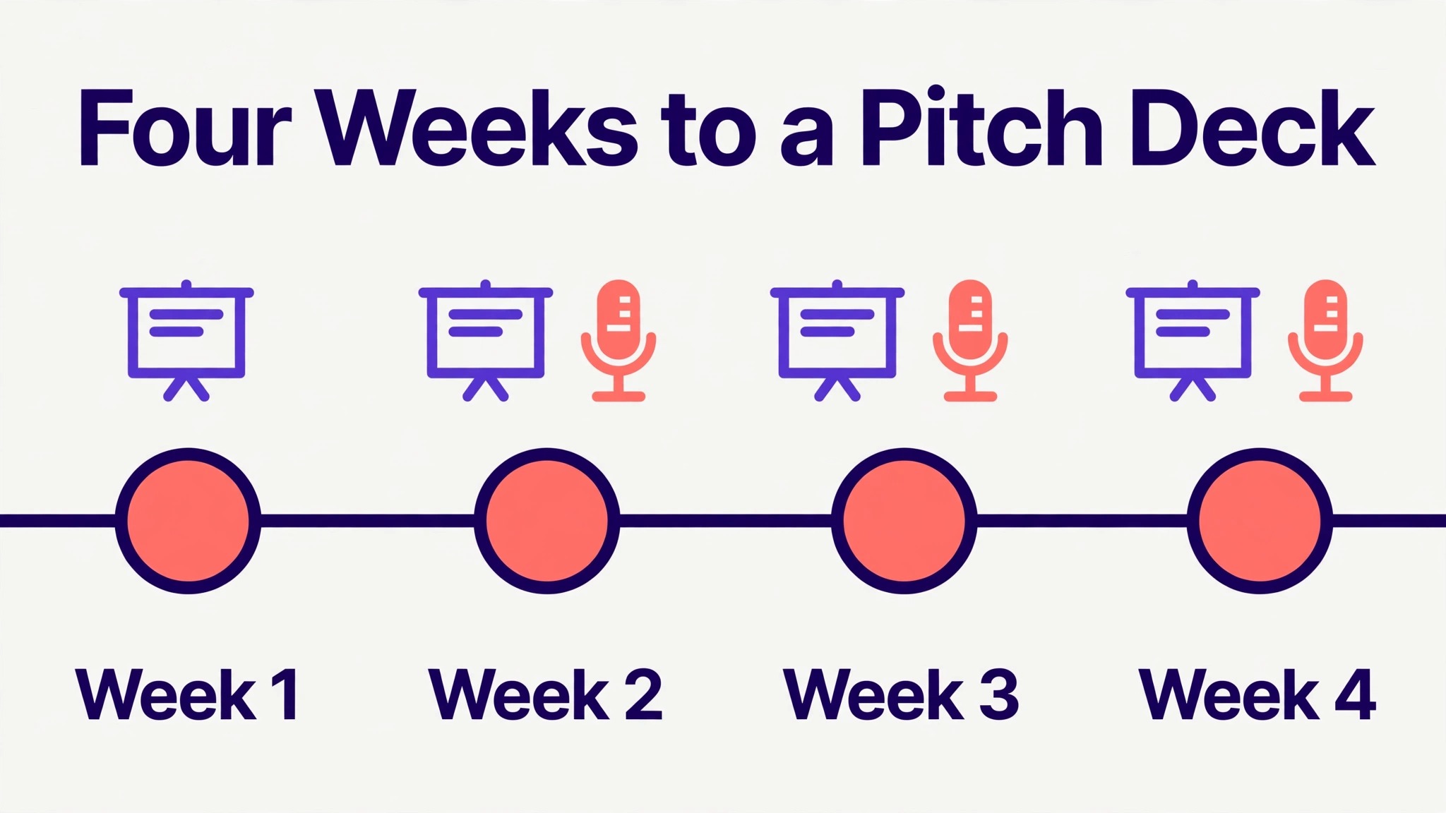 four week pitch deck creation timeline