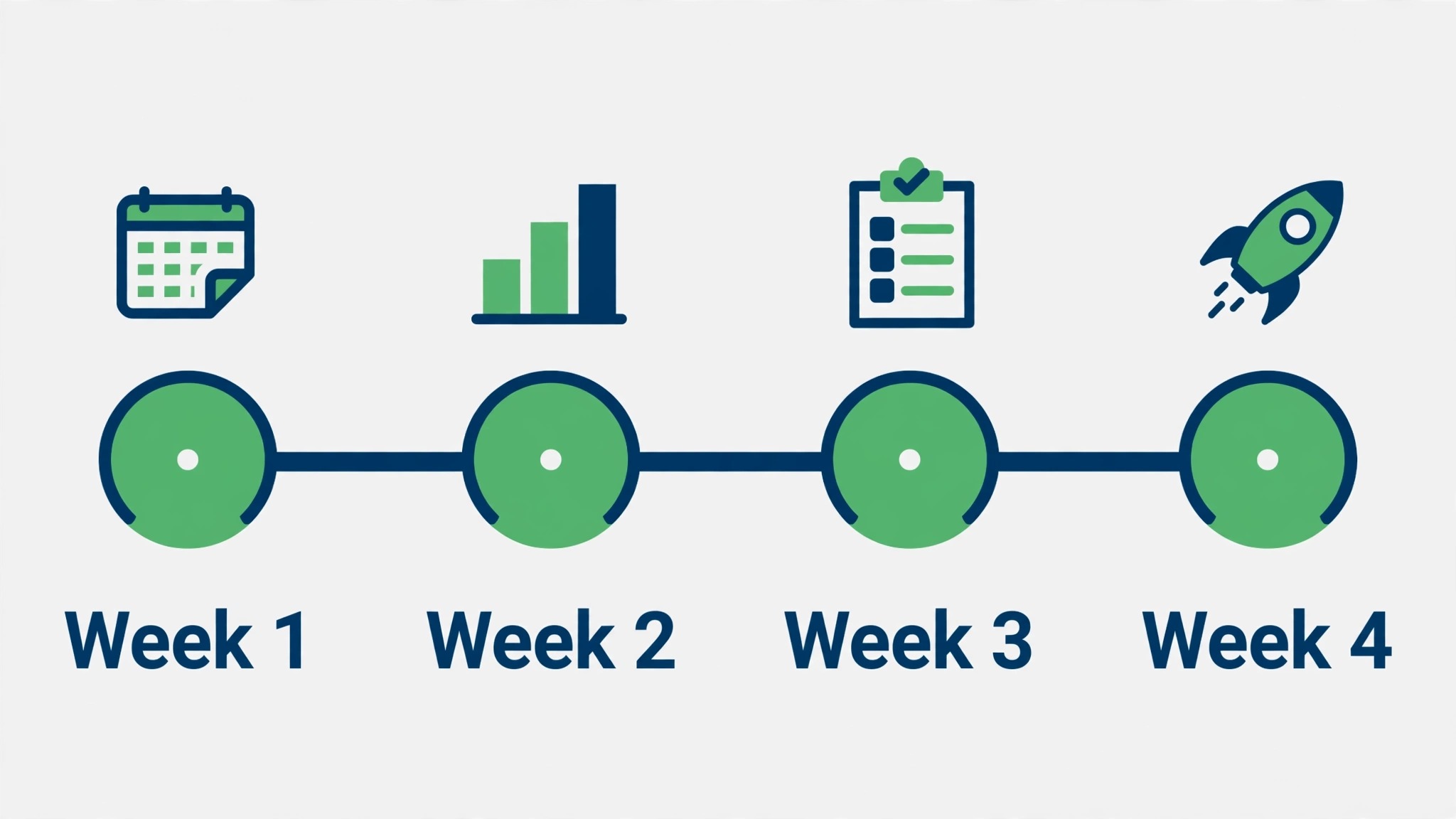 four week rota rollout timeline
