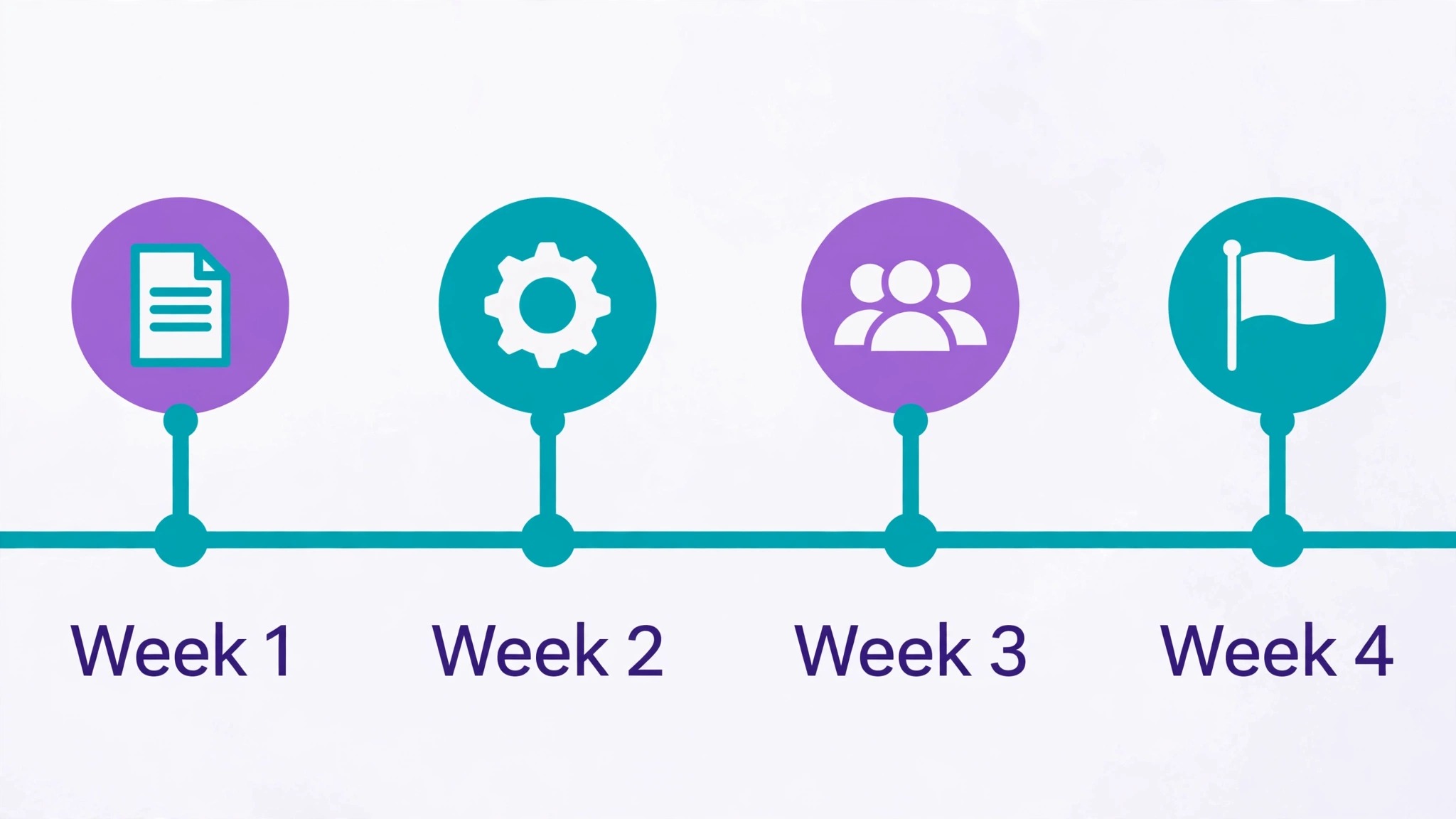 four week subscription tracker setup timeline