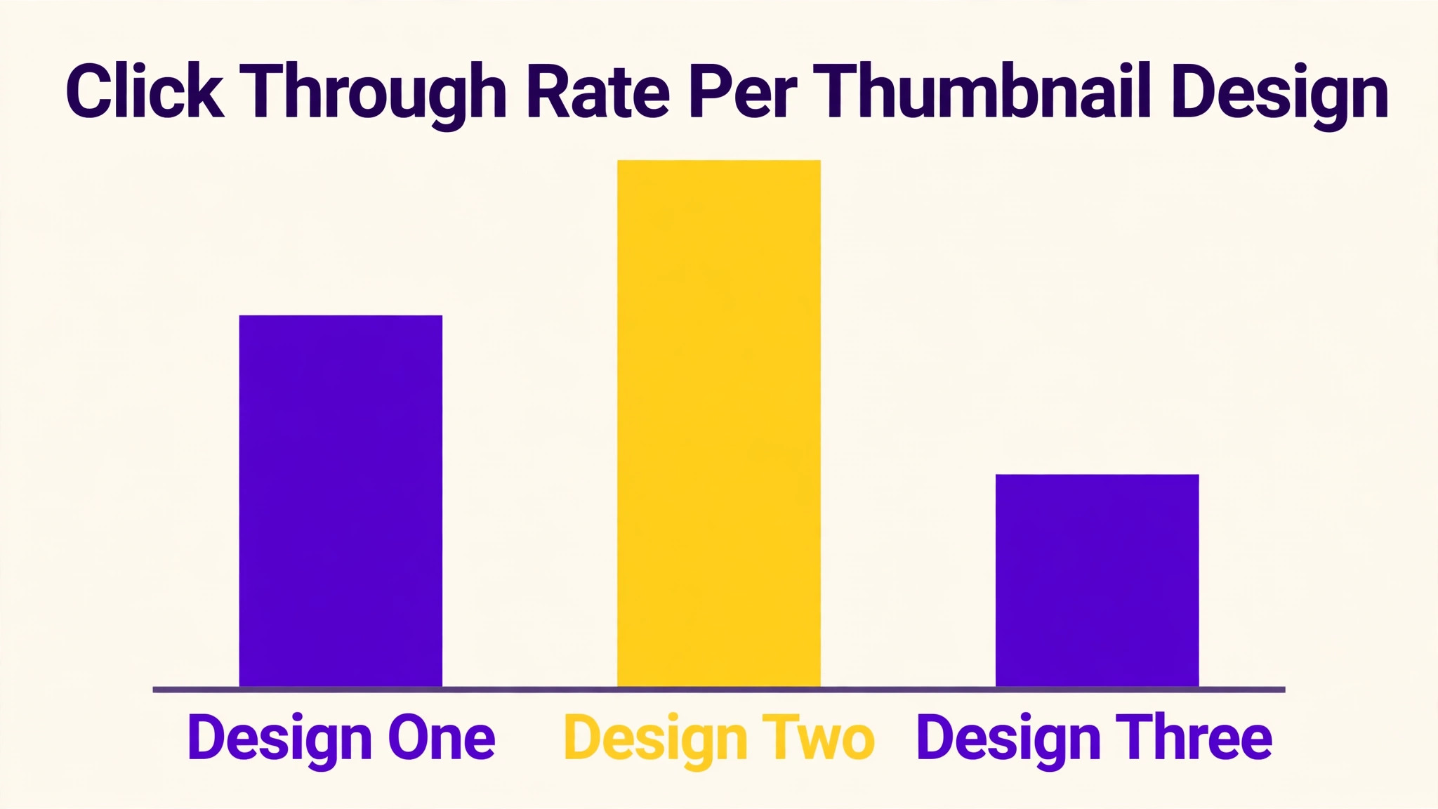 click through rate per thumbnail design chart