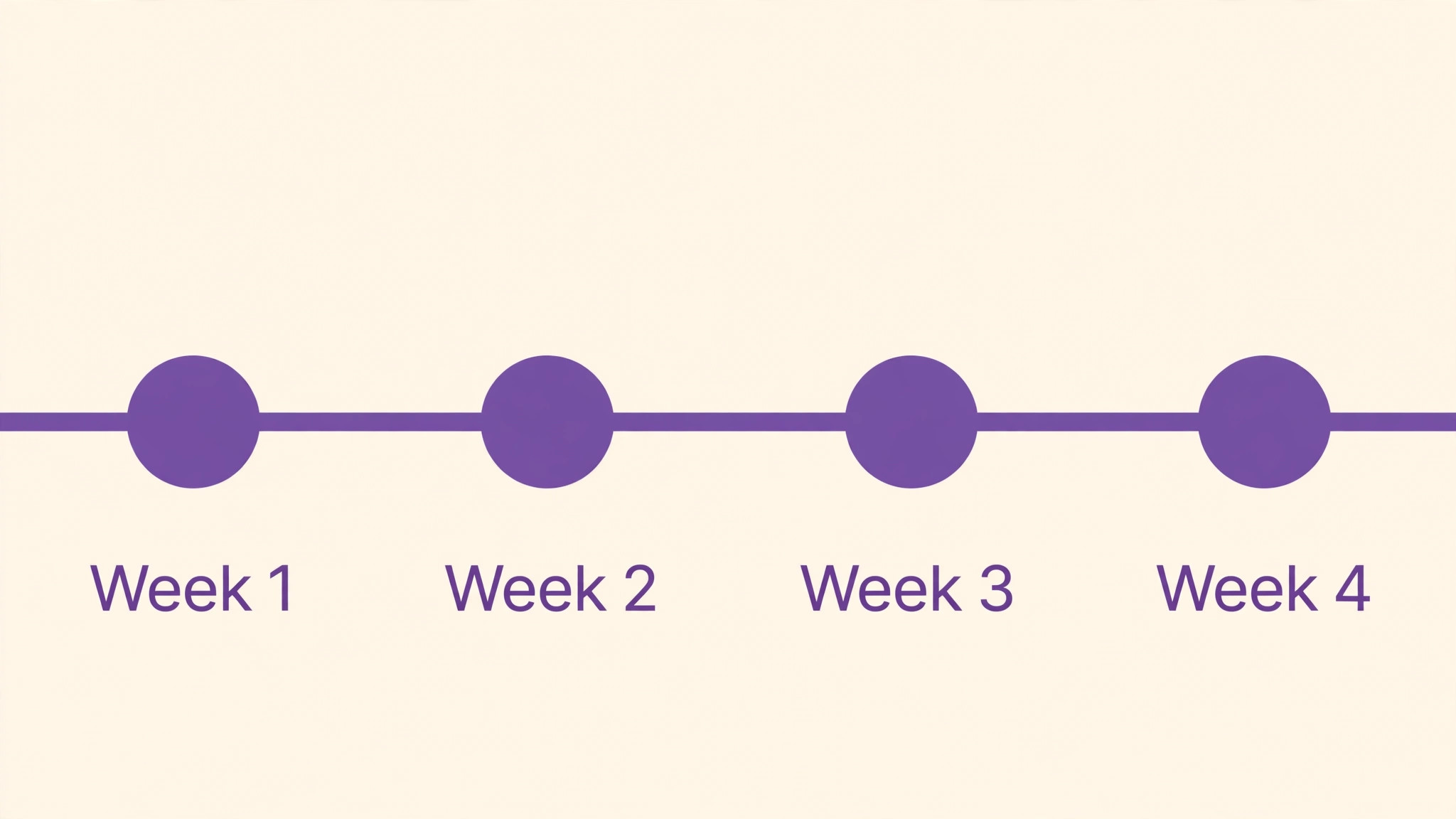four week timeline for setting up a job tracker