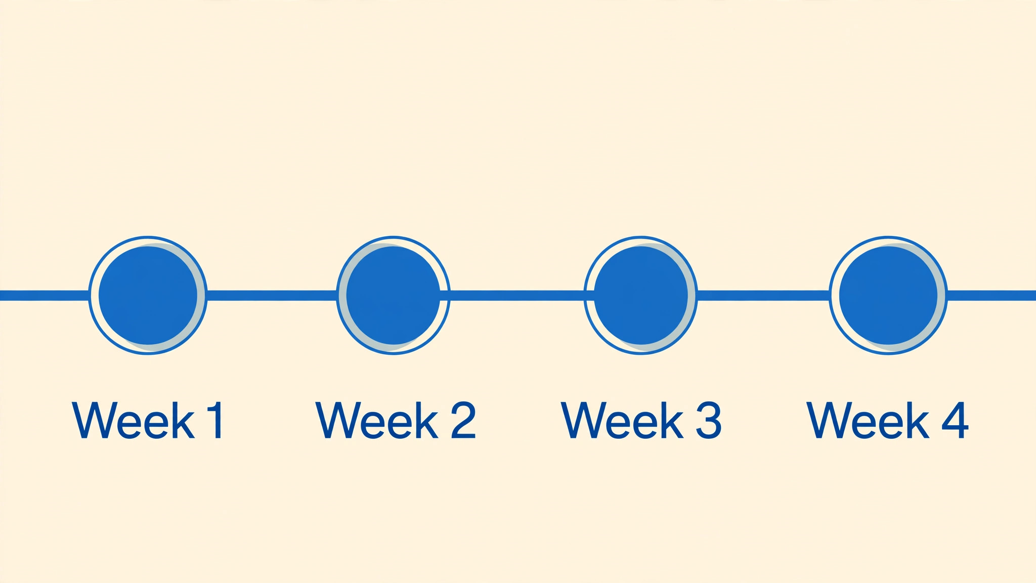 four week timeline for a job search board