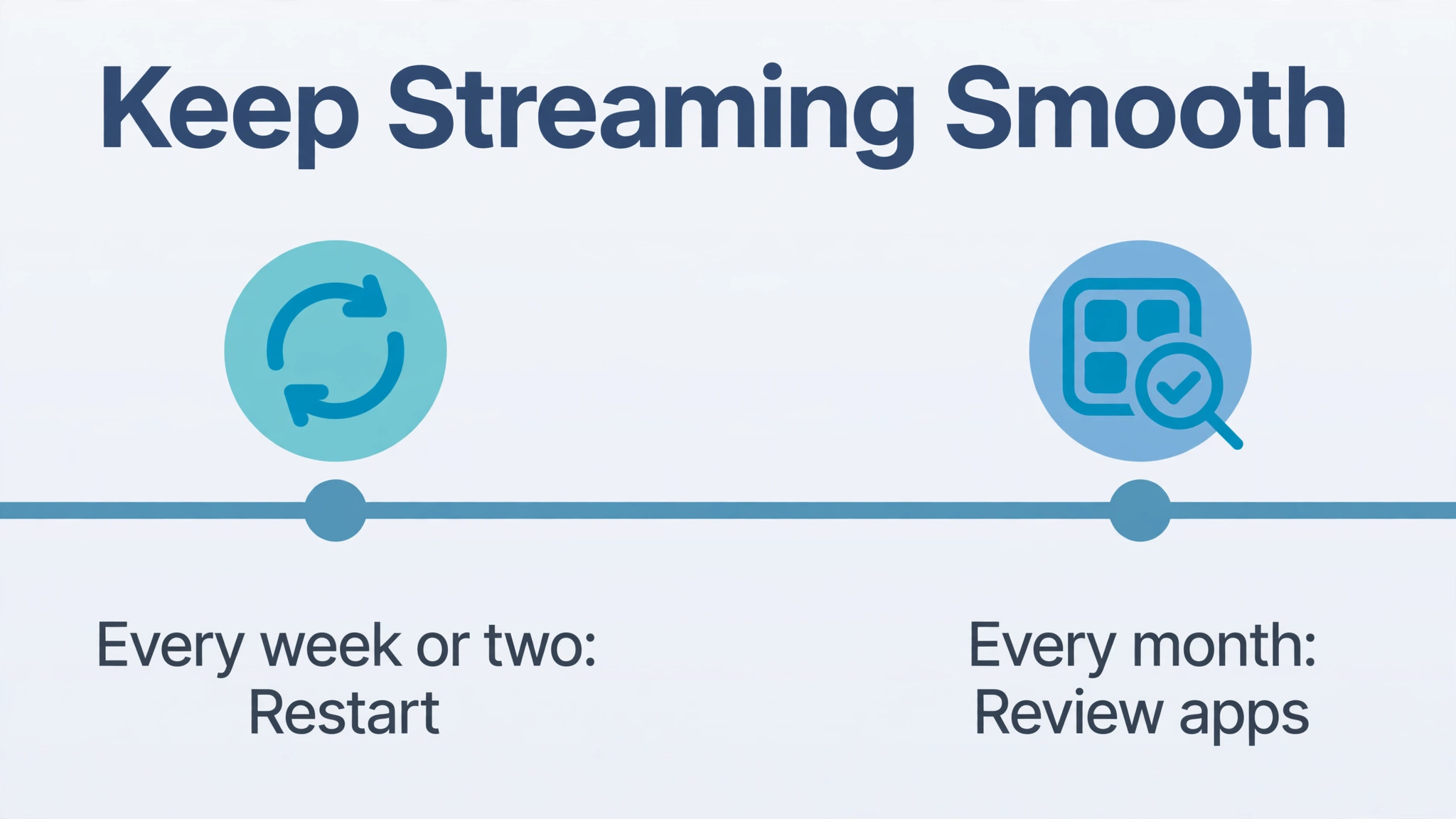 Weekly and monthly maintenance timeline for a streaming stick