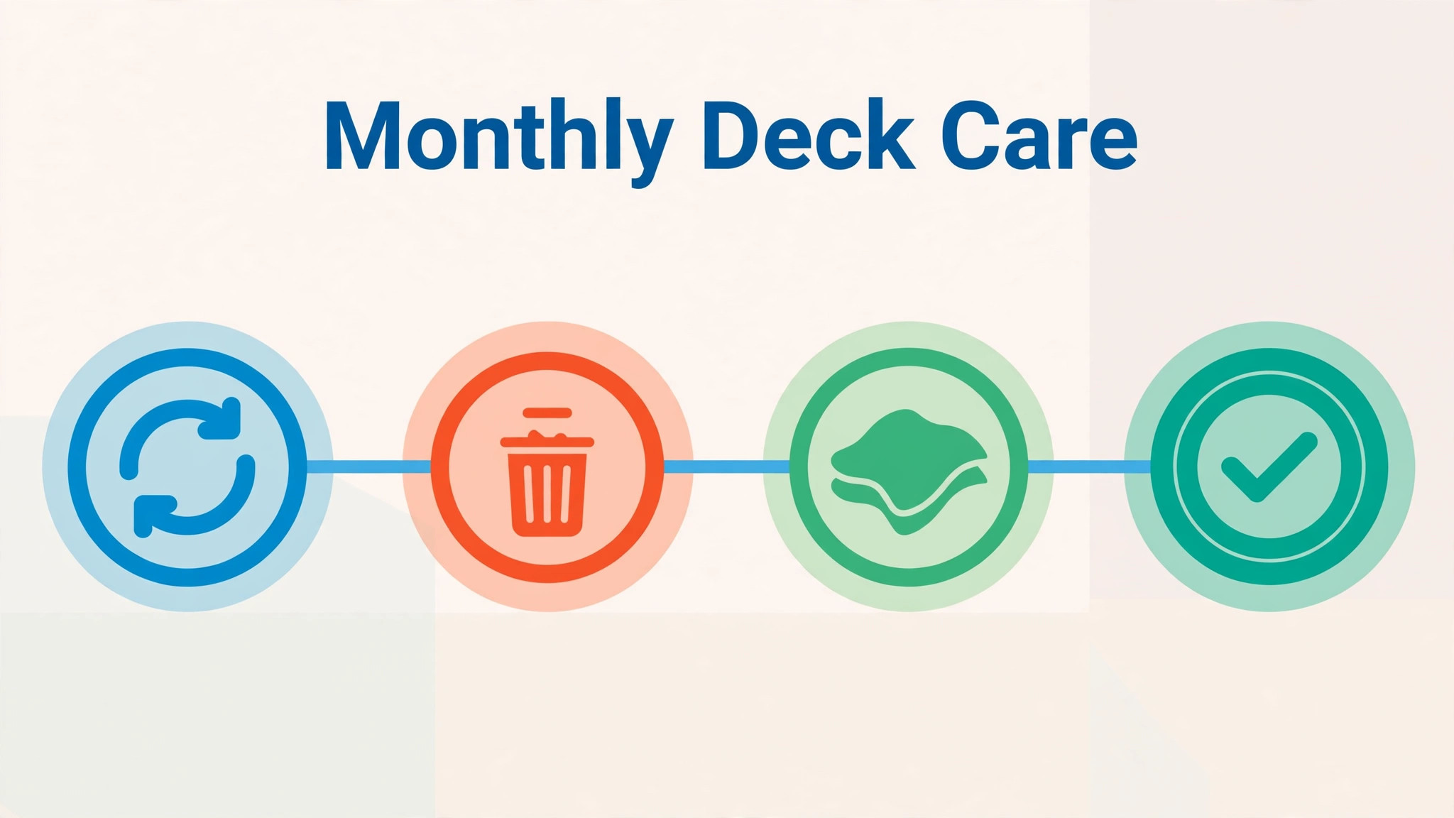 Monthly maintenance timeline for updates, storage and cleaning