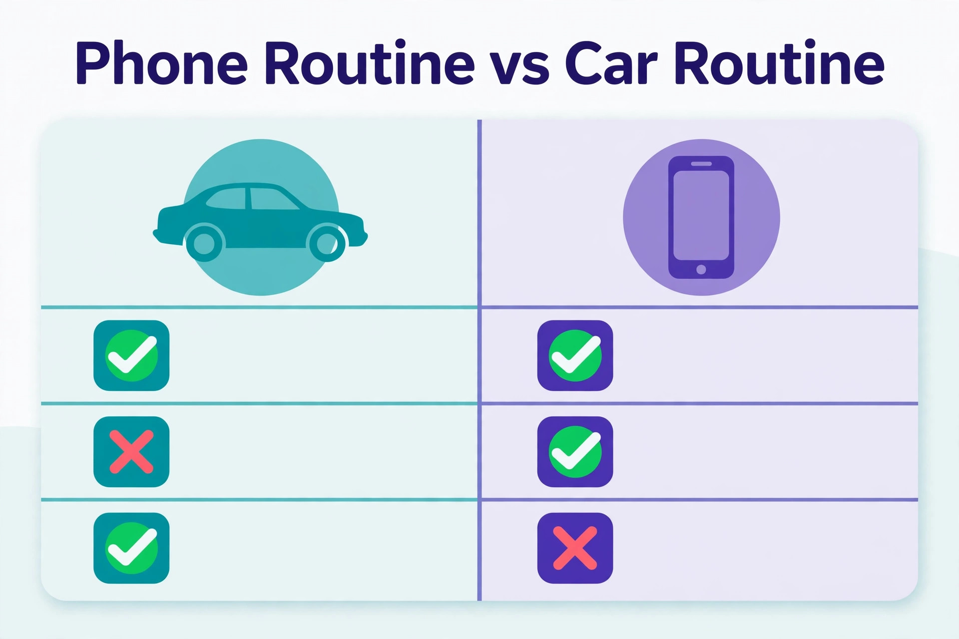 iPhone car Bluetooth visual tied to the A Short Routine That Prevents Repeats section of this guide