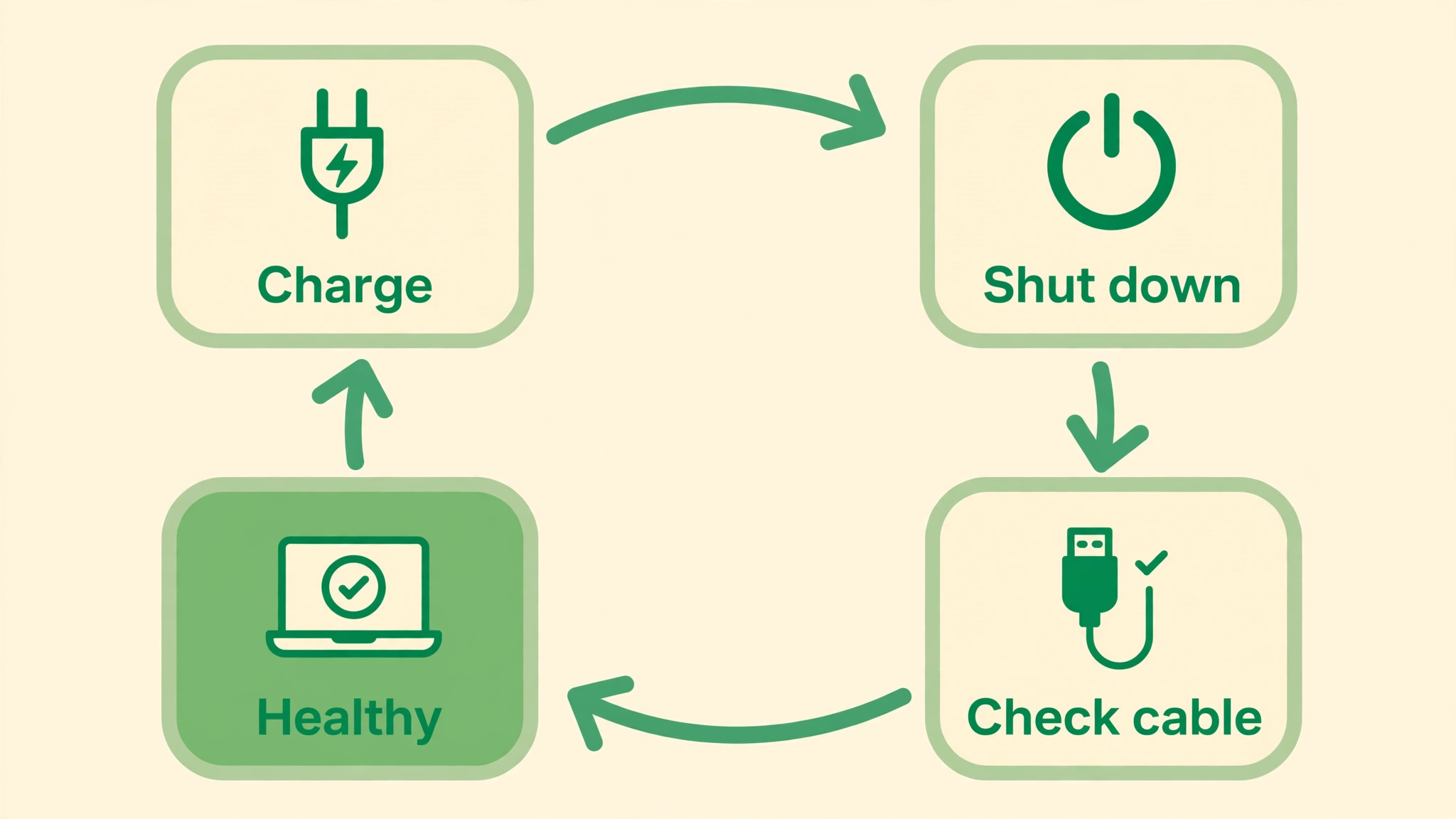 Windows laptop visual tied to the A Short Routine That Prevents Repeats section of this guide