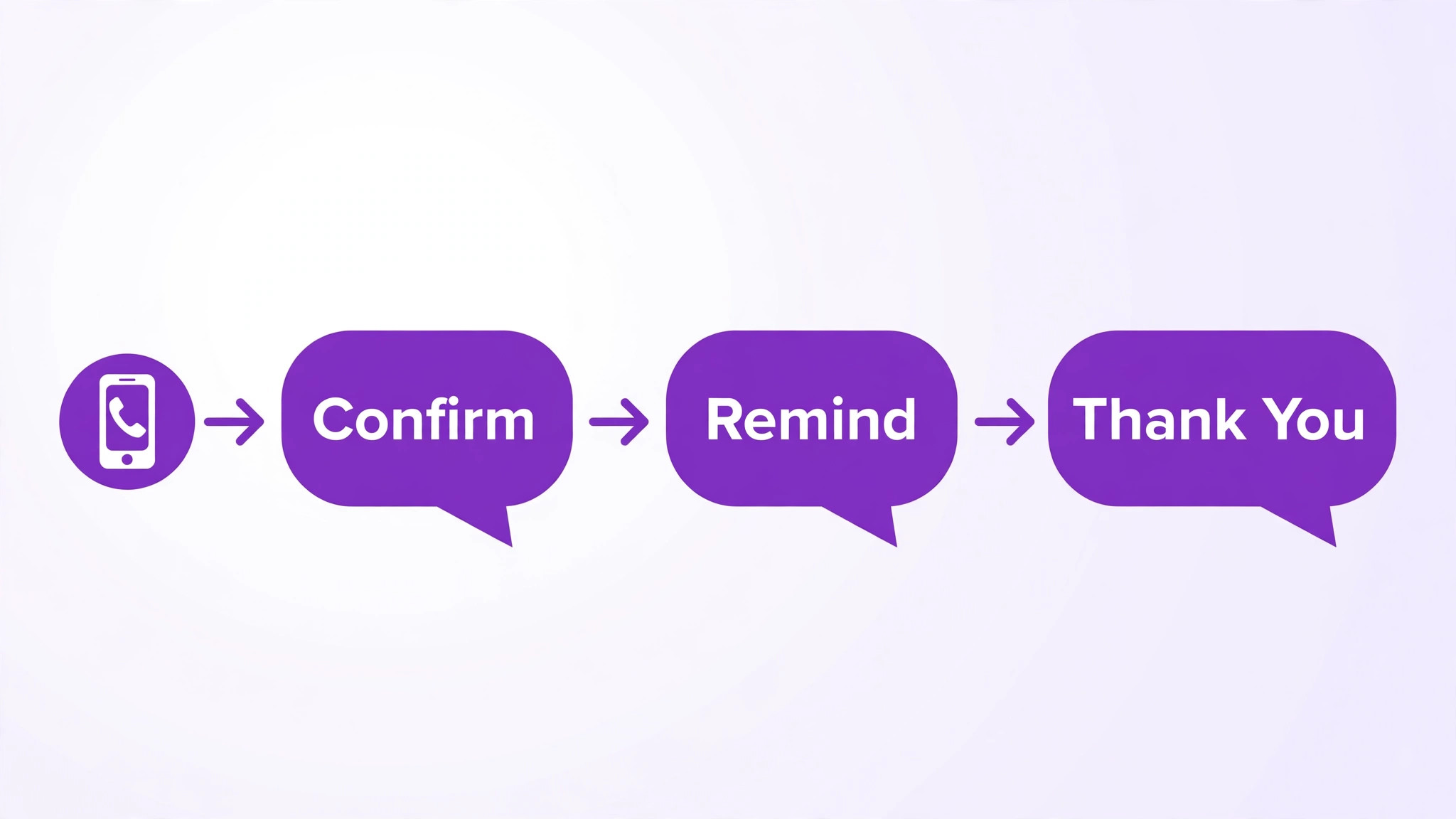 customer message sequence visual for a mobile notary business