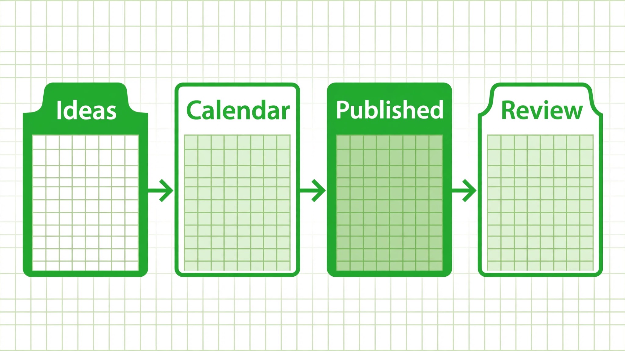 Content calendar tabs diagram