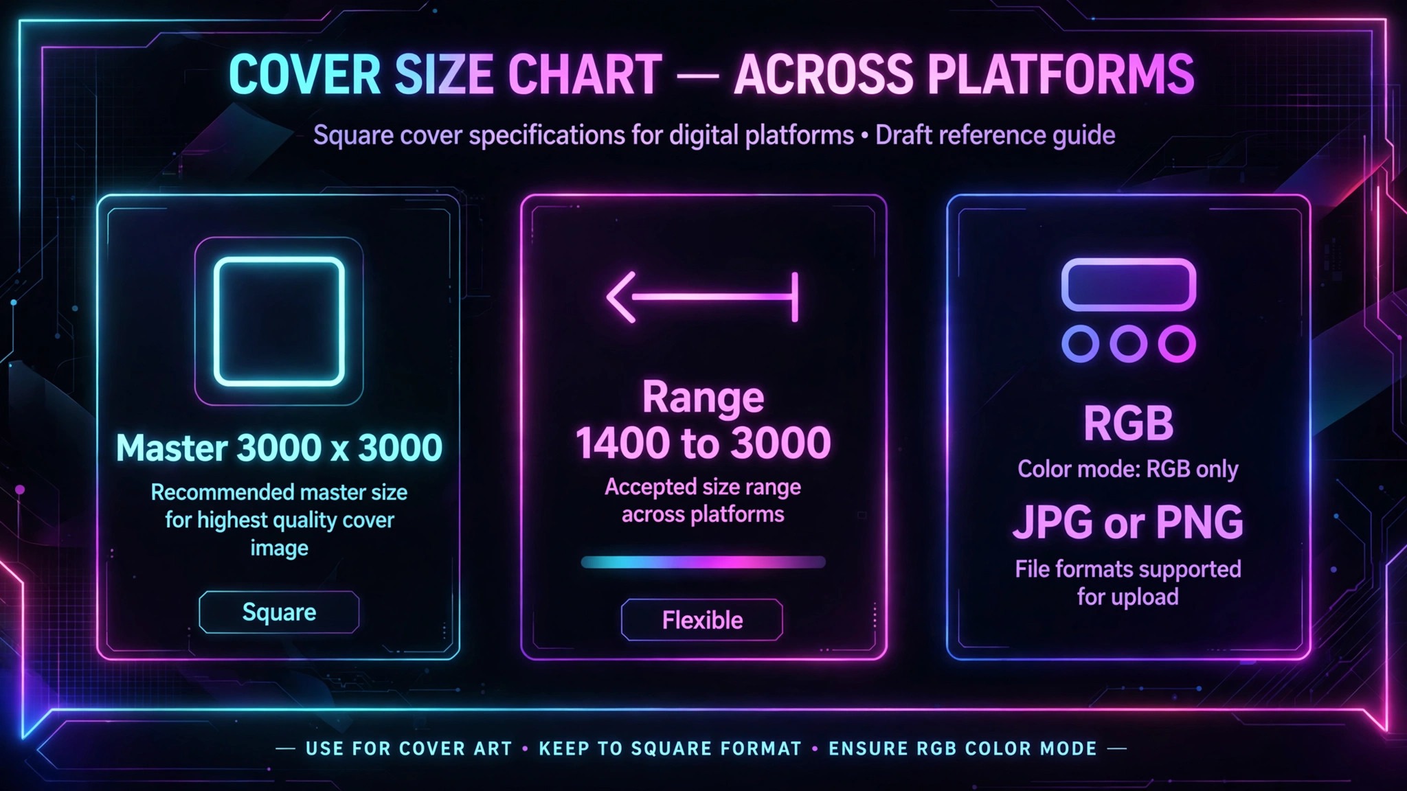 Cover size chart across platforms
