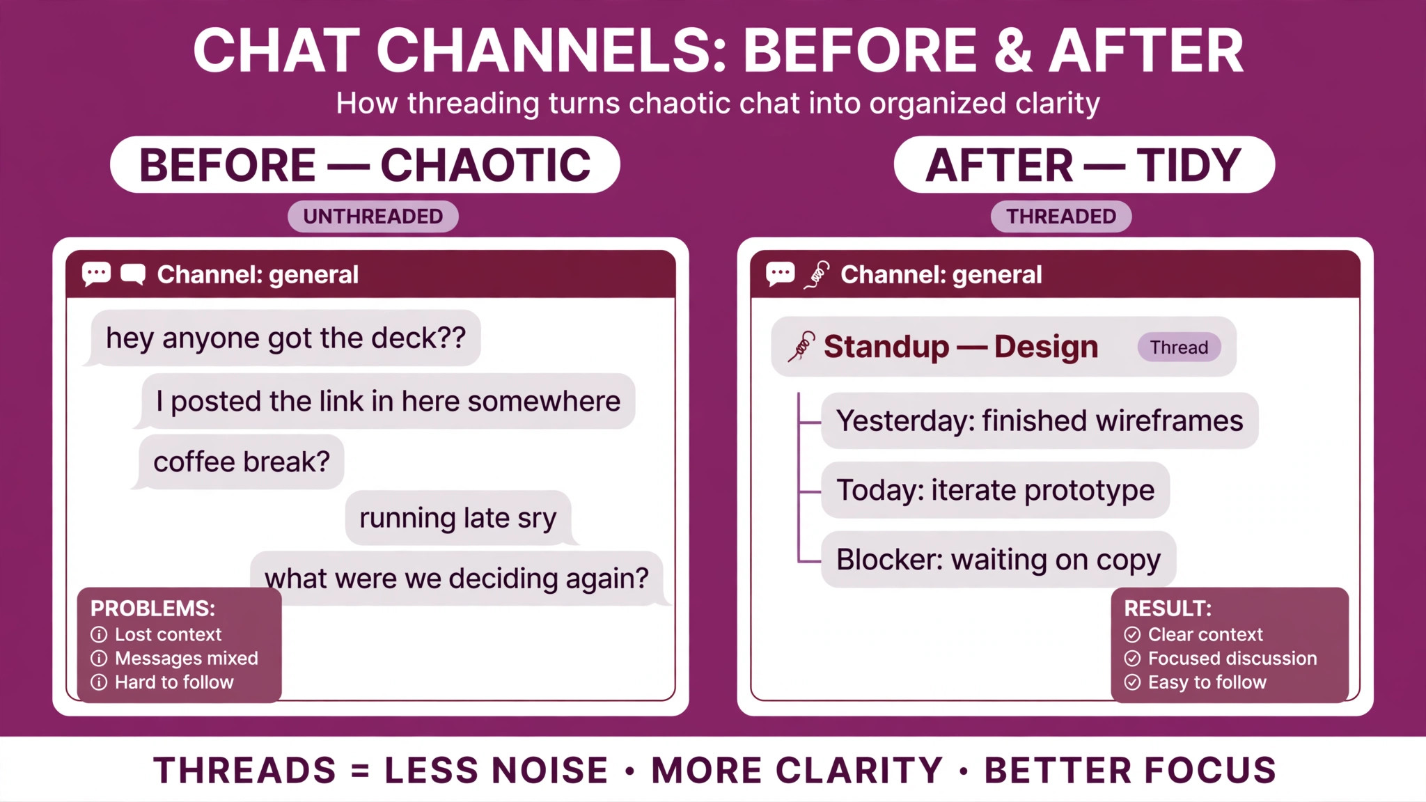 Chaotic standup channel before structure and tidy channel after