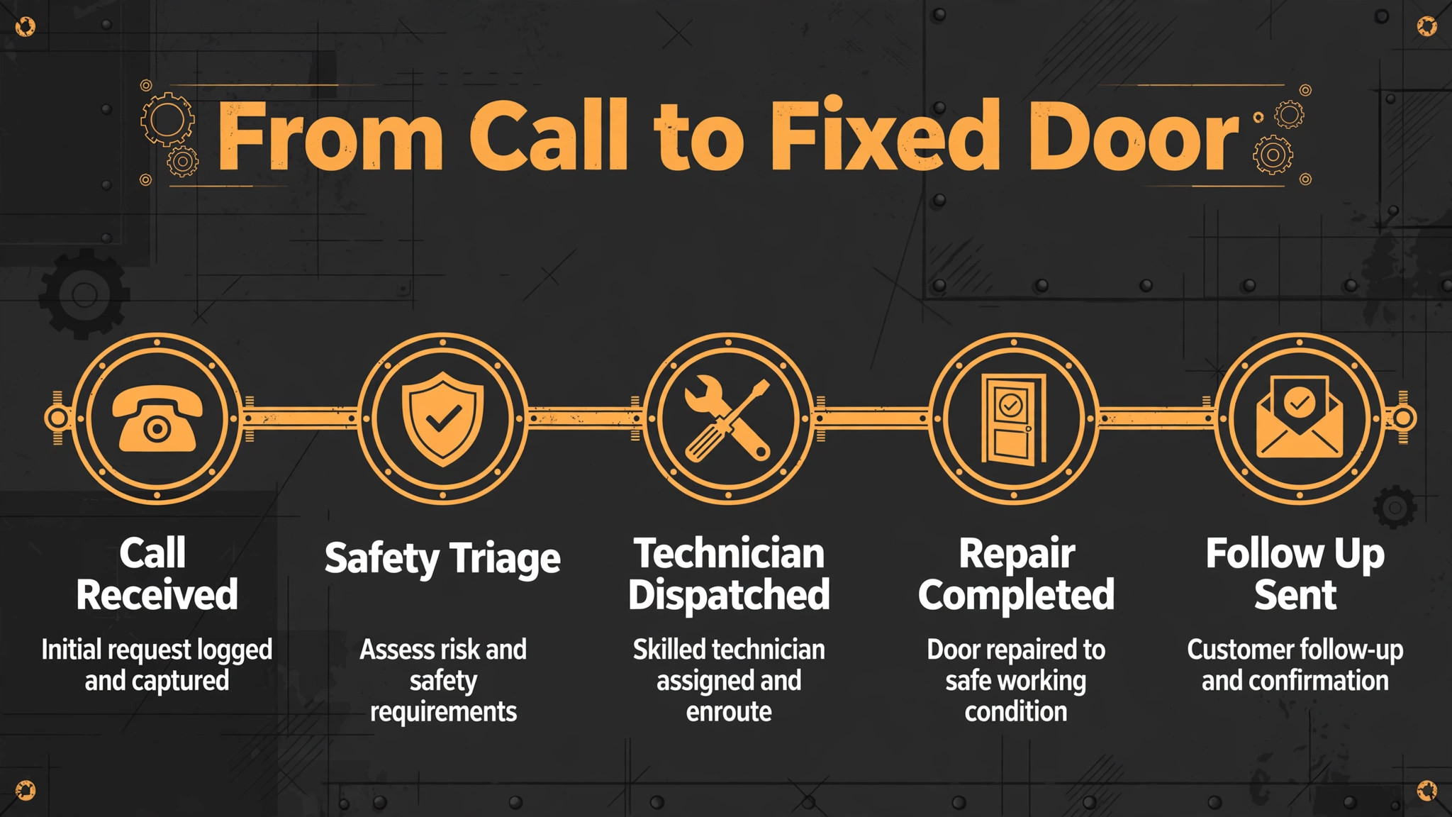 garage door repair timeline illustration