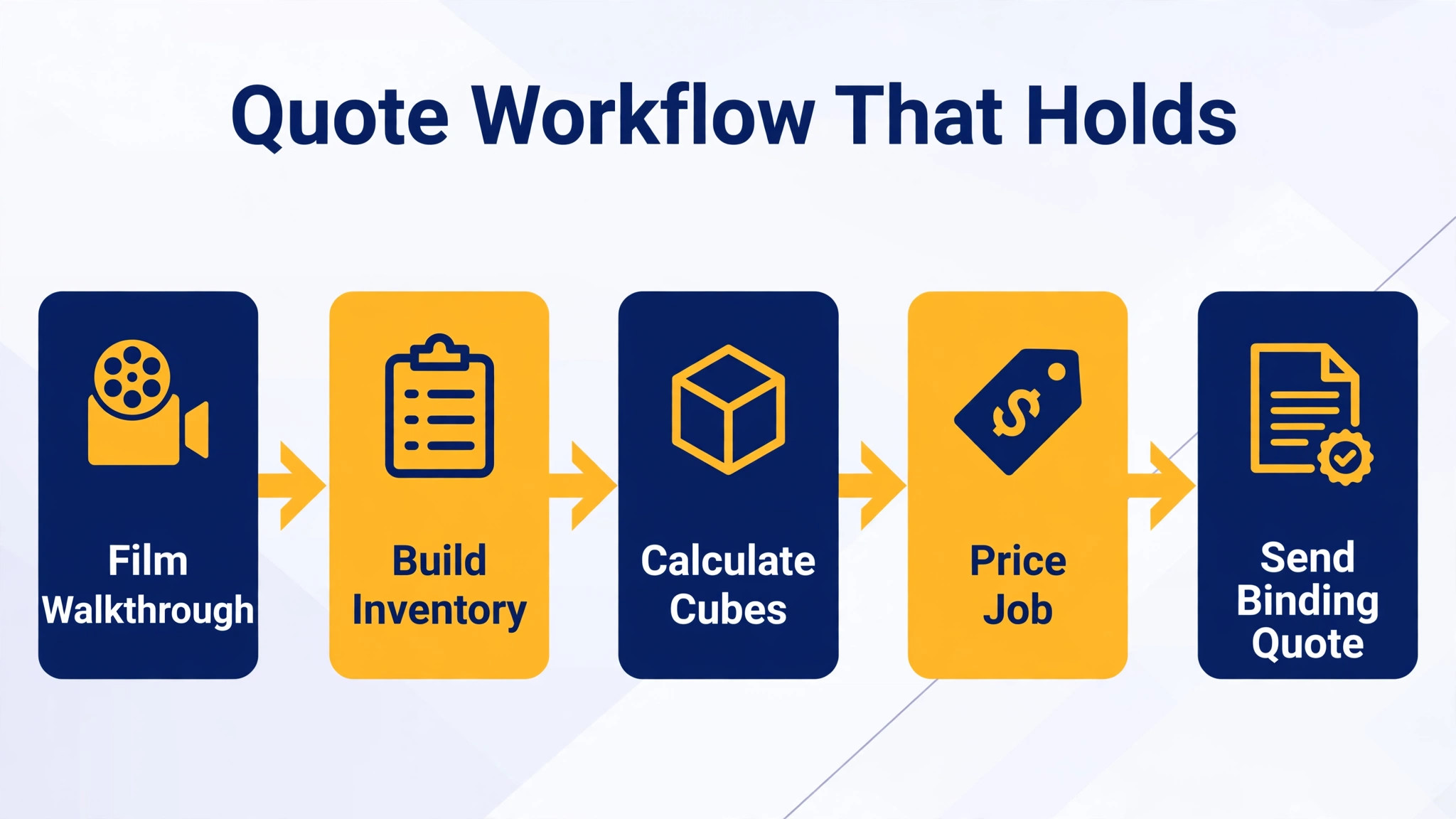 moving workflow illustration