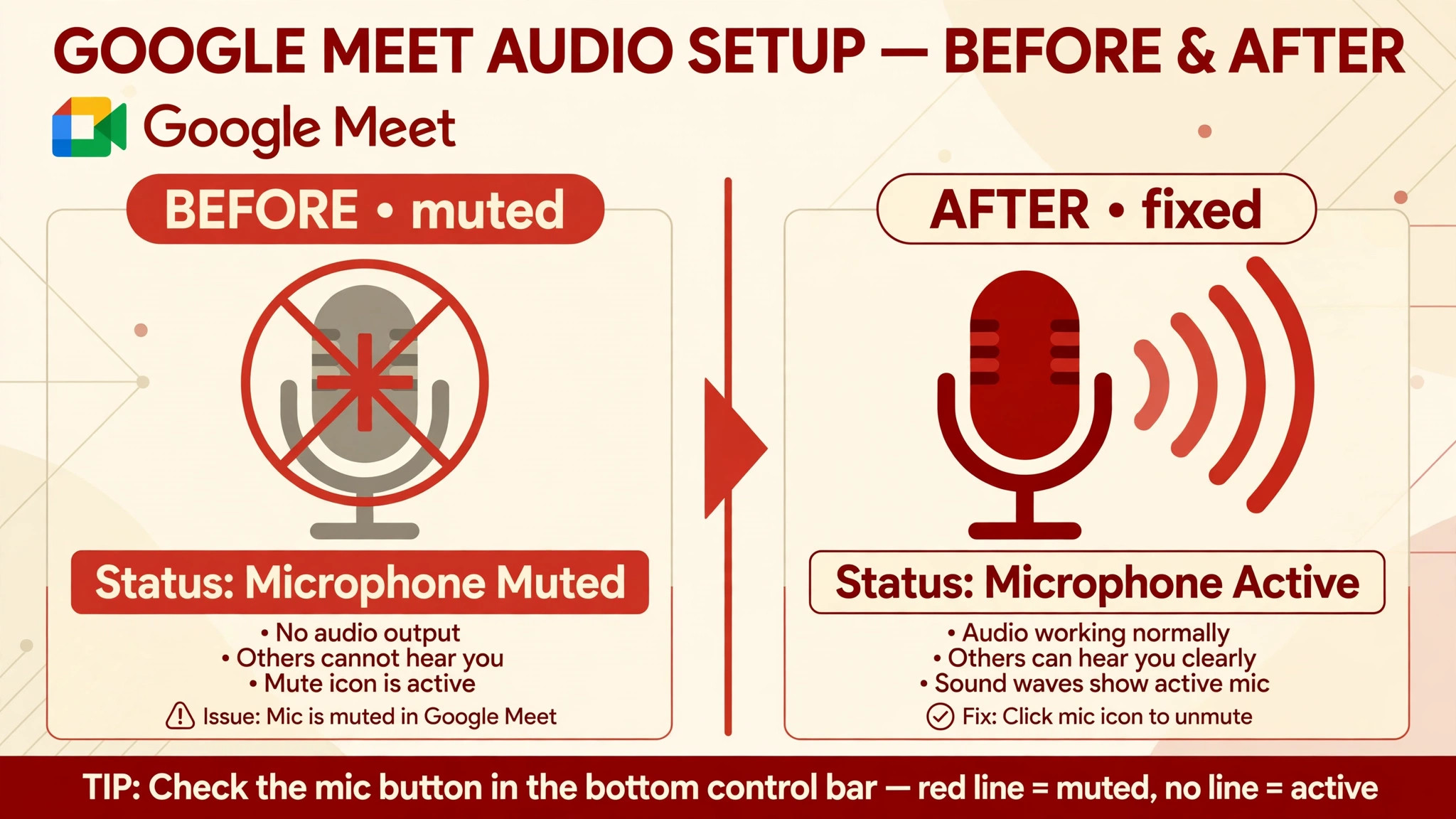Before and after view of a fixed Meet audio setup