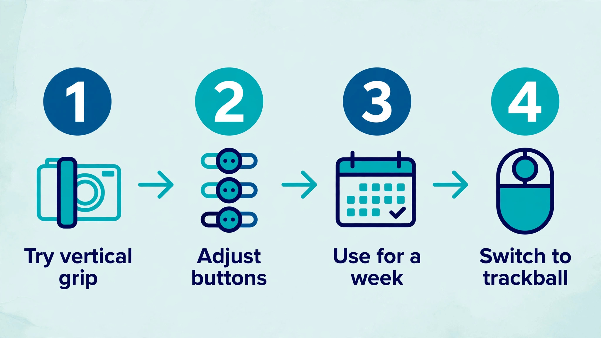 Workflow for switching to a trackball mouse