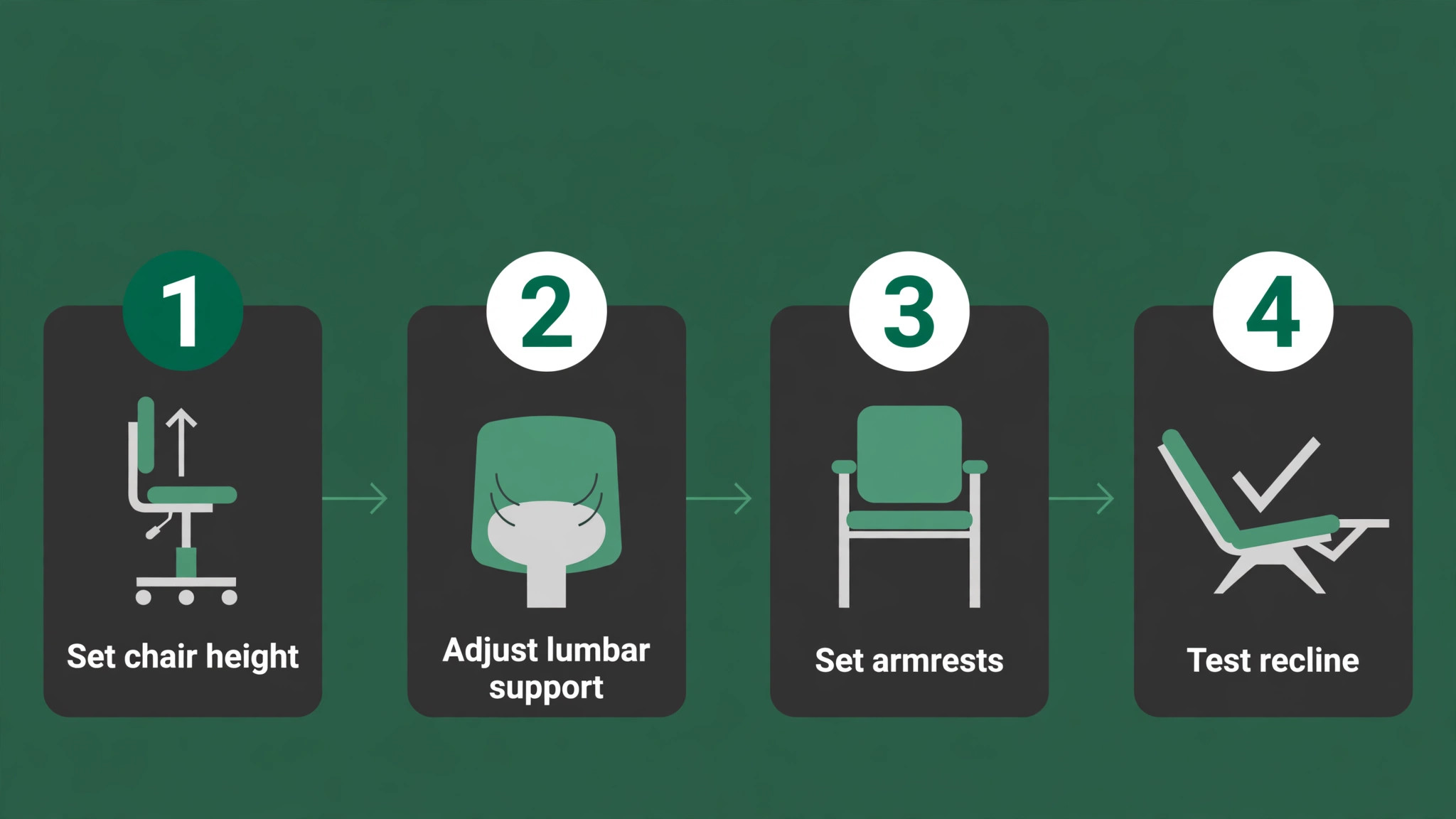 Workflow for adjusting a chair for back support