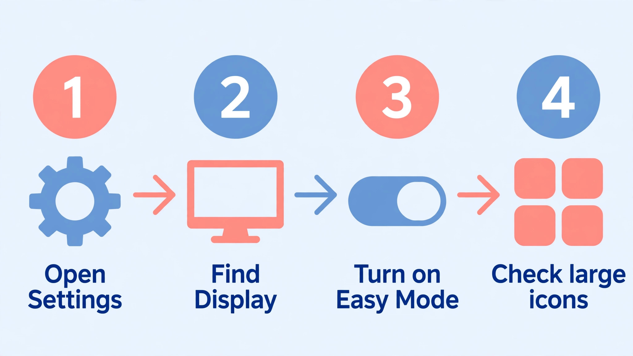 Workflow for turning on Easy Mode on a senior phone