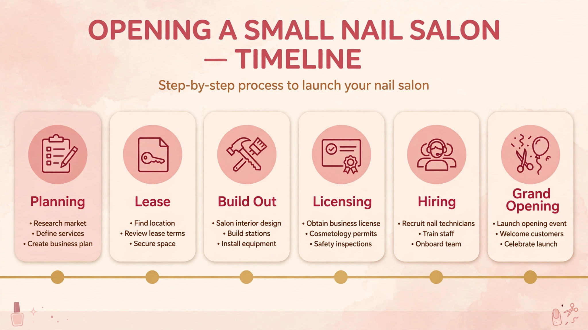 Timeline for opening a small nail salon in stages