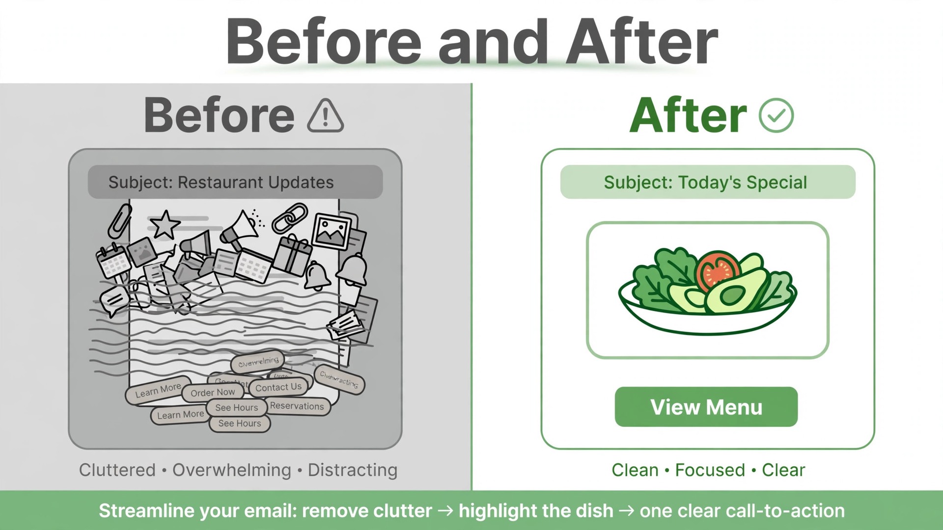 before/after visual for this guide
