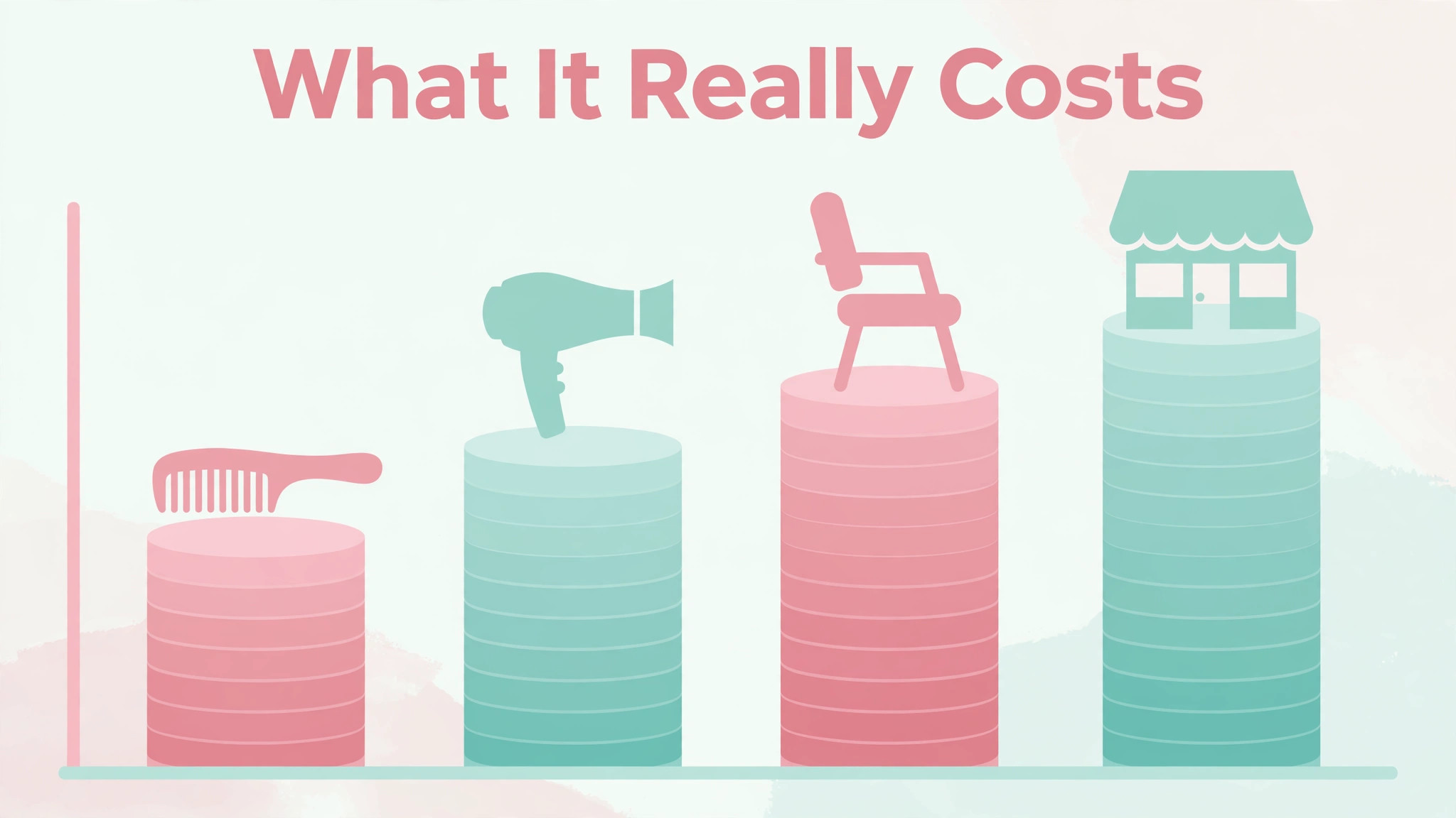 chart visual: What It Really Costs